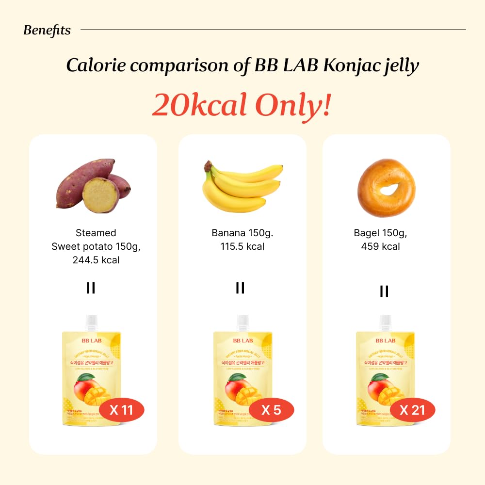 BB LAB Dietary Fiber Konjac Jelly, Apple Mango (10 Packs/52.9 oz) - 5g Fiber, Low-Calorie, Low Sugar (1g), Healthy Korean Snack, Vegan, Gluten-Free, Fiber-Rich Jelly Drink