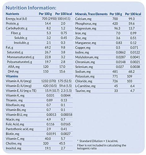 KetoCal 4:1 - SB101777EA - Vanilla Flavor Powder Can 300g