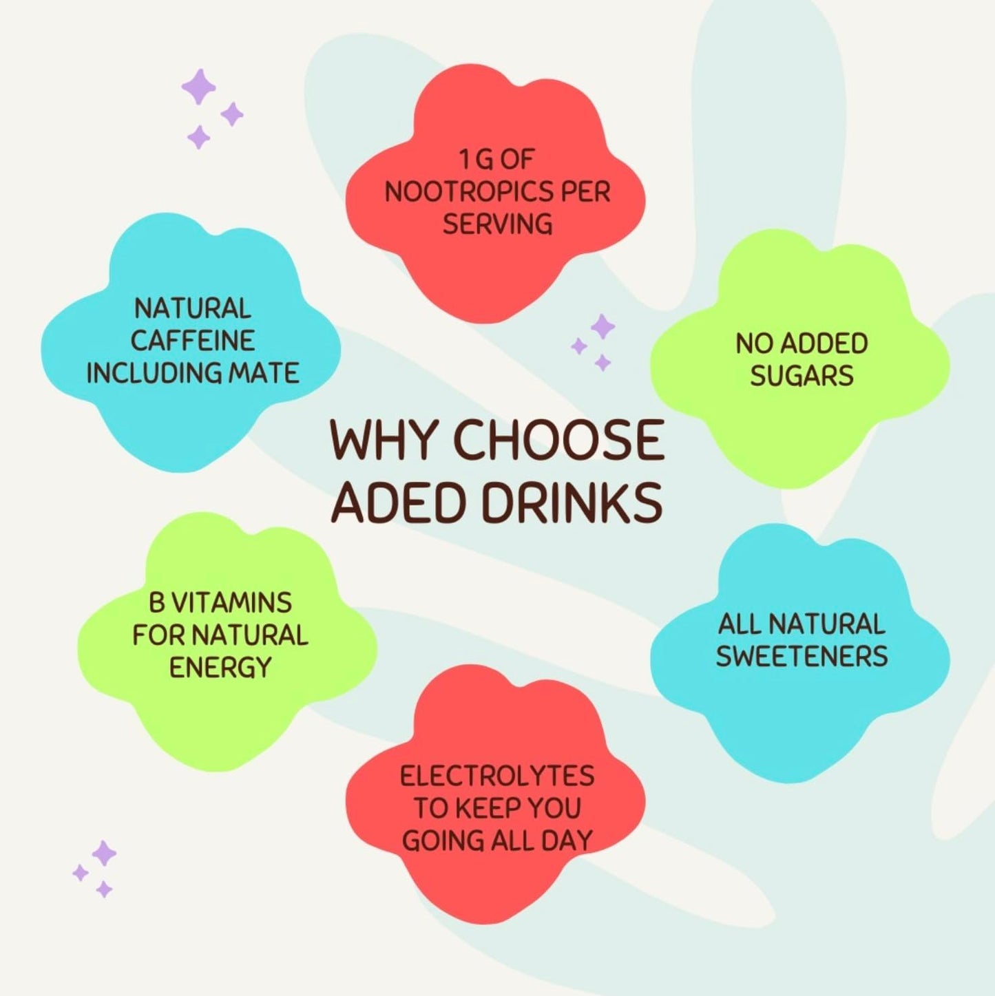 ADED Energy + Instant Hydration Electrolytes Powder Drink Mix, Orange Pineapple, 20 Packets - Sugar Free, Vitamins, Minerals, Nootropics, Natural Caffeine - Hangover Relief Electrolyte Packets