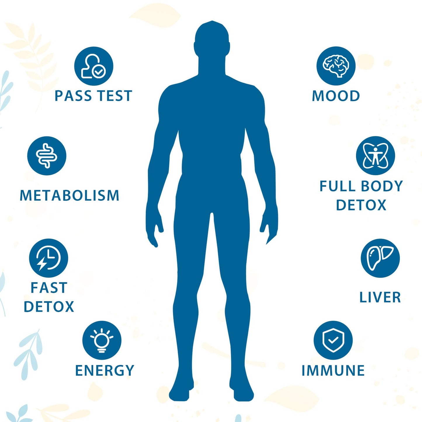 Verdanthus 31-in-ONE Detox and Liver Cleanser, Fast Detox, Full Body Detoxification, Toxins Cleaner for Liver, Kidney, Natural Herbal Formula, Support Immune & Mood, Made in USA, 60 Capsules