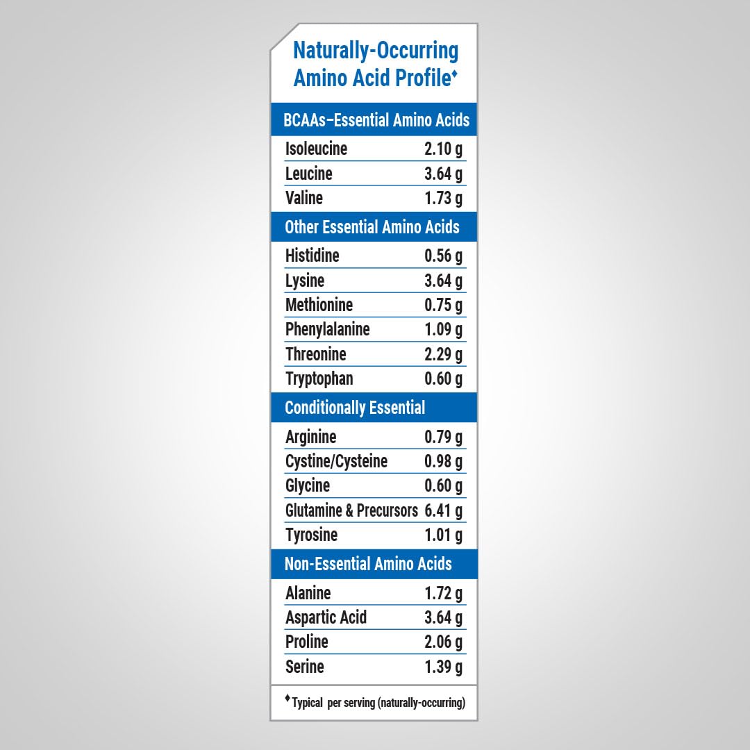 Fitness Labs Whey Protein Isolate Powder | 2lb | 35g Protein | Vanilla Flavor | with BCAAs | Non-GMO, Gluten Free Supplement