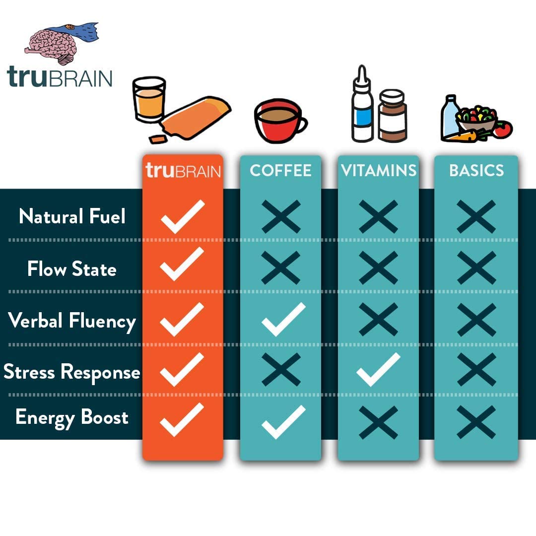 TruBrain Drinks - Nootropic Brain Food Designed by Neuroscientists to Boost Mental Output & Improve Memory Nootropic Supplement
