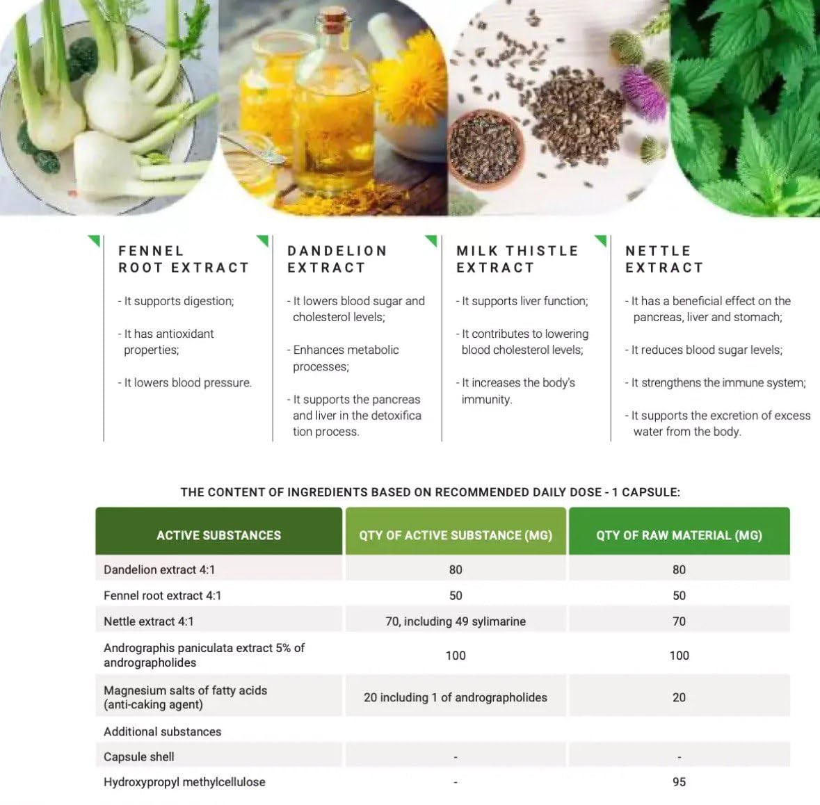 Detox Smart - Natural Cleanse & Digestive Support | Supports Metabolism & Energy | with Fennel, Dandelion, Milk Thistle & Nettle | 60 Capsules