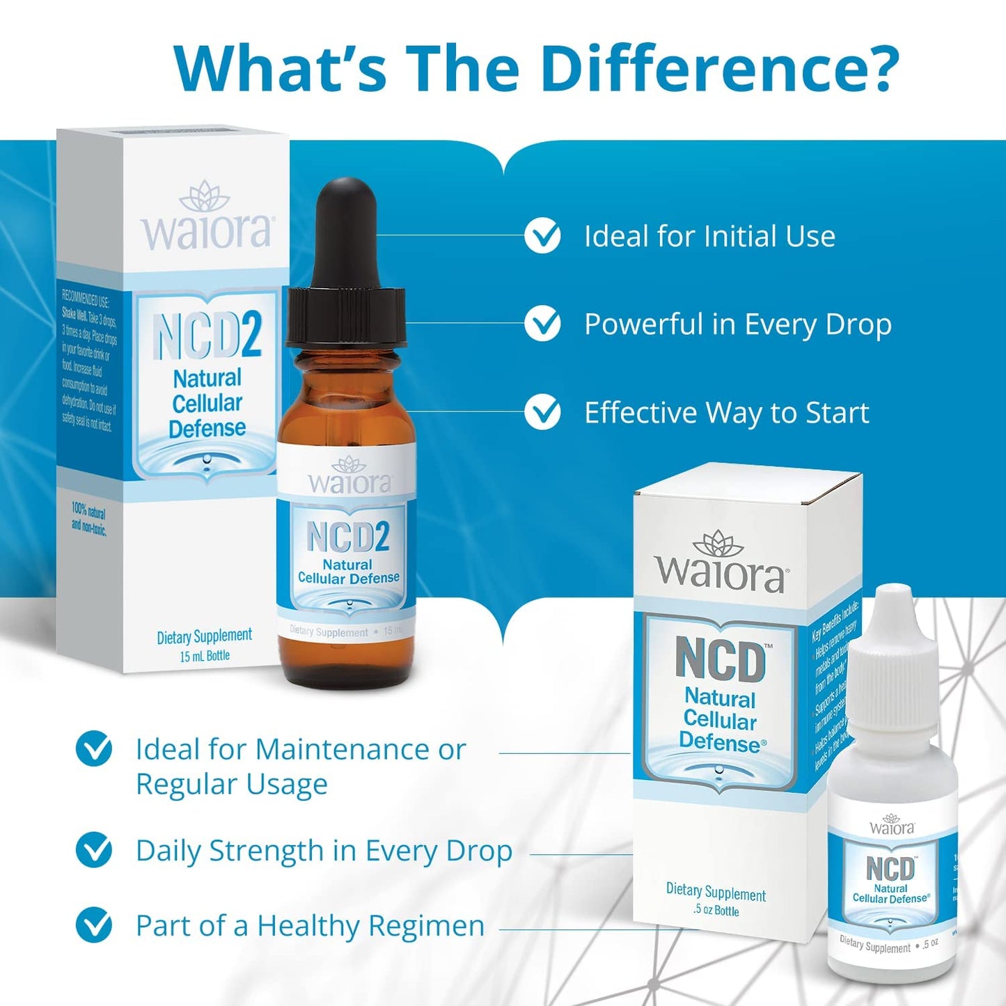 Waiora Natural Cellular Defense (NCD) Liquid Zeolite Drops, Clinoptilolite for Men & Women - Supplement for Immune, Healthy Gut Support, Cleanse, pH Balance (0.5oz Bottle, 2 Ct - 180 serv)…
