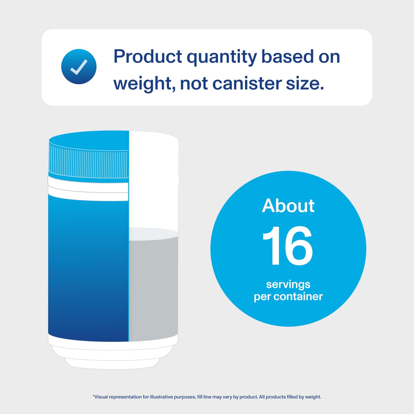 Vital Proteins Whey Protein Powder+ Collagen Peptides, 24g Protein Supporting Recovery & Joint Health, with Vitamin C, About 16 Servings - Vanilla 21.7oz