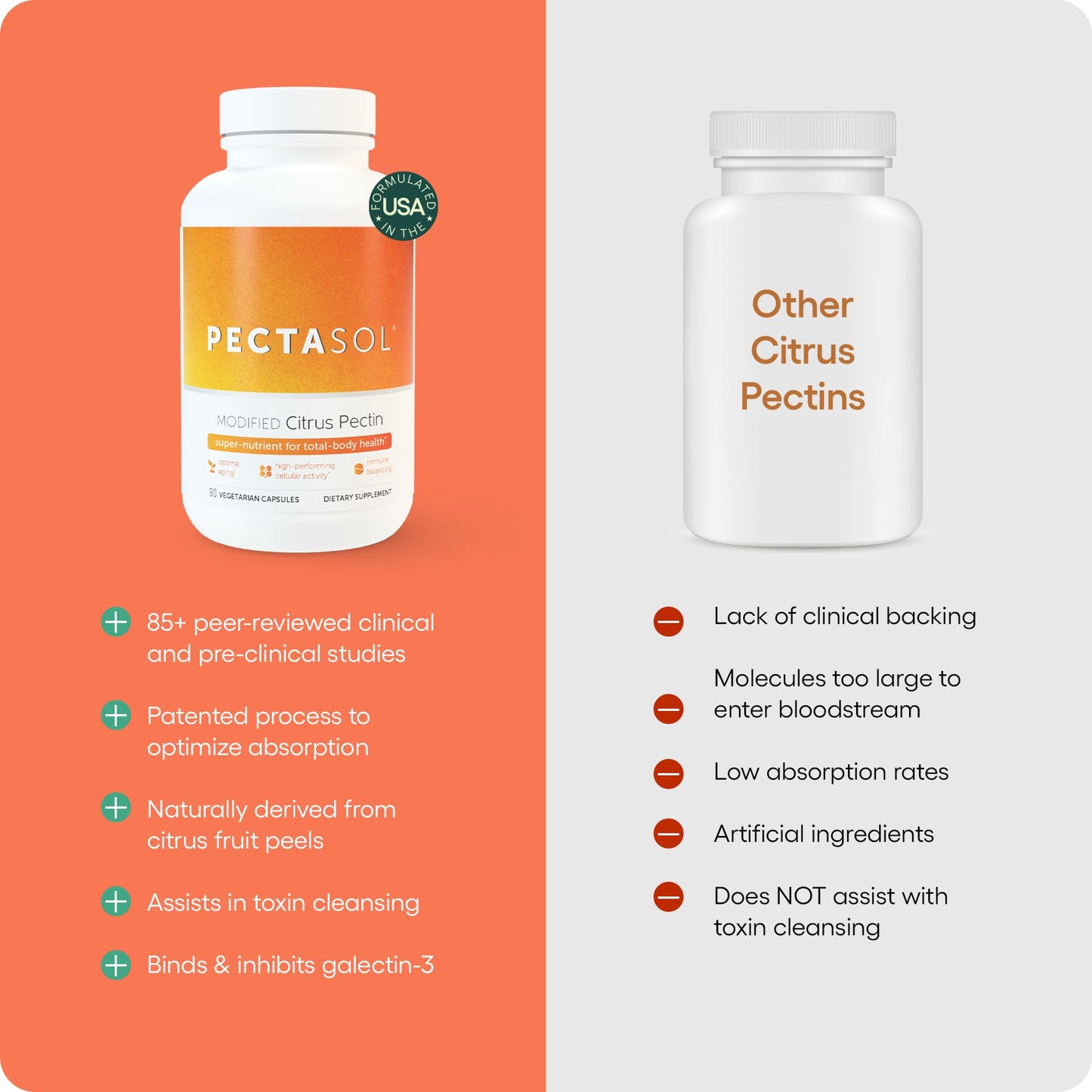 PectaSol Modified Citrus Pectin - 90 Capsules - Total-Body Health Supplement to Support the Heart, Immune System, Inflammation Response & Healthy Aging + Maintain Healthy Galectin-3 Levels