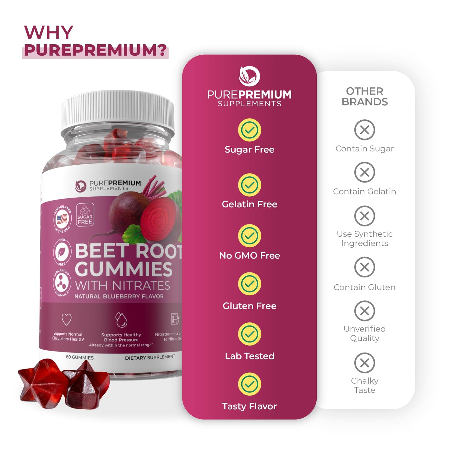 PurePremium Beet Root Gummies - 60 Sugar Free Chews (50:1 Equivalent 1500 mg) - Super Nitric Oxide Beetroot Gummies with Natural Blueberry Flavor - Supplements for Normal Blood Pressure