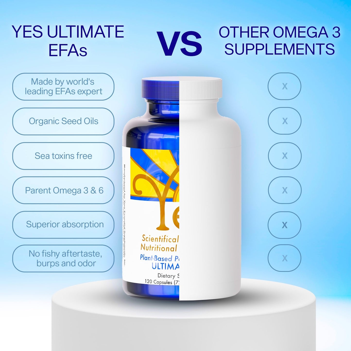 Fish Oil Omega 3 Supplements Alternative-YES Omega 3 & 6 Fatty Acid - Burpless, Plant Based - DHA, EPA, SDA - Cholesterol, Heart, Skin, Energy, Eyes, Immunity Support by YES (120 gelcaps)