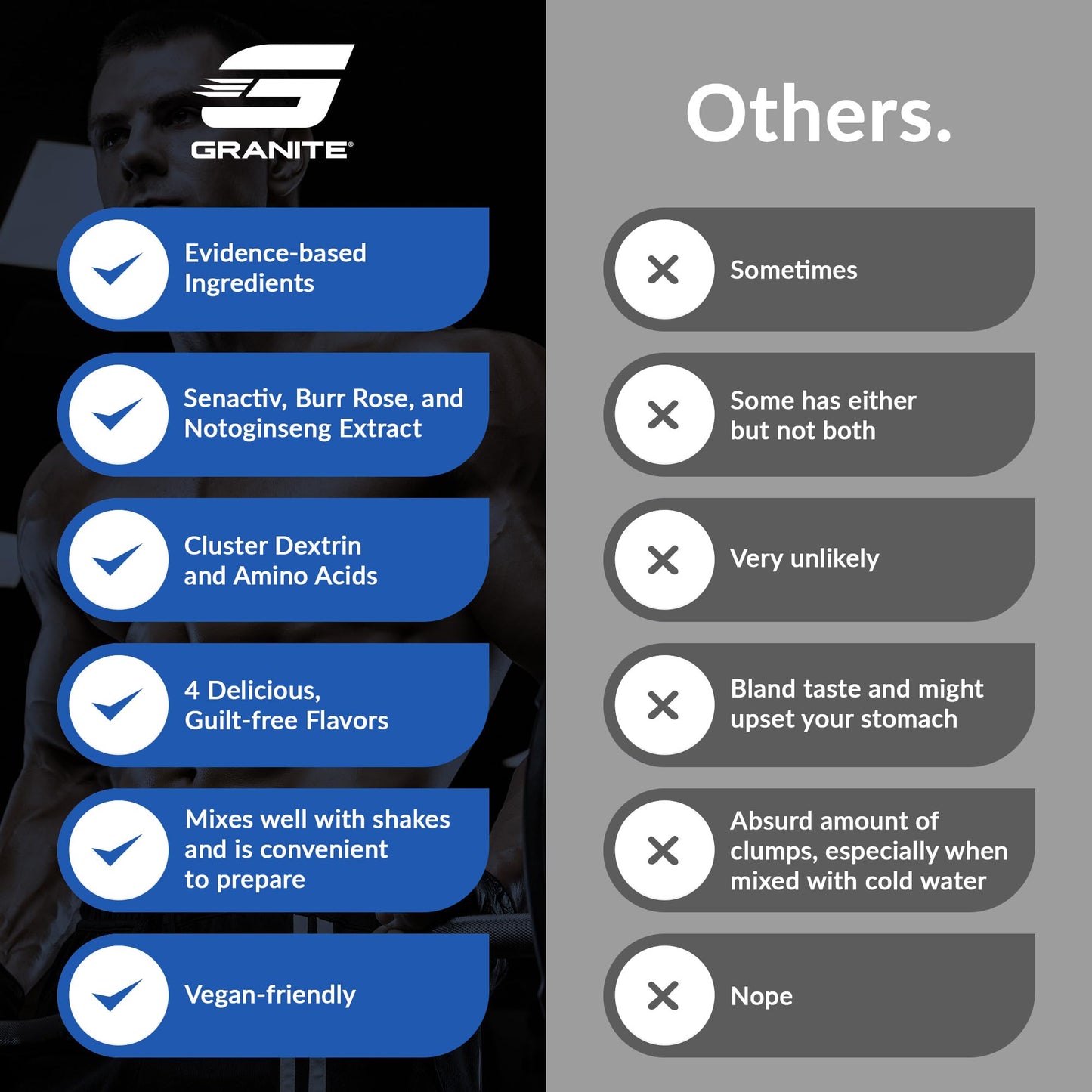 Granite Nutrition Recovery - Premium Intra-Workout Drink with EAAs, Cluster Dextrin, Sensoril & Senactiv for Athletic Performance and Lean Muscle Gains - Fruit Blast (30 Servings)