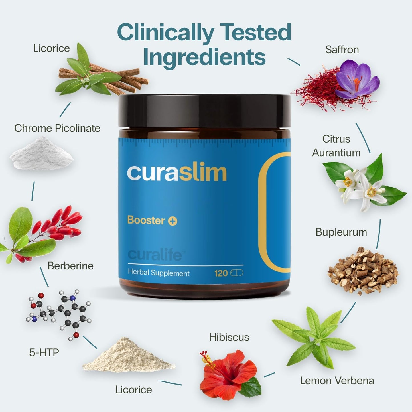 CuraSlim Naturally Formulated for Balance - 4 Capsules a Day, 1 Month Supply - Supports Balanced Dietary Routine