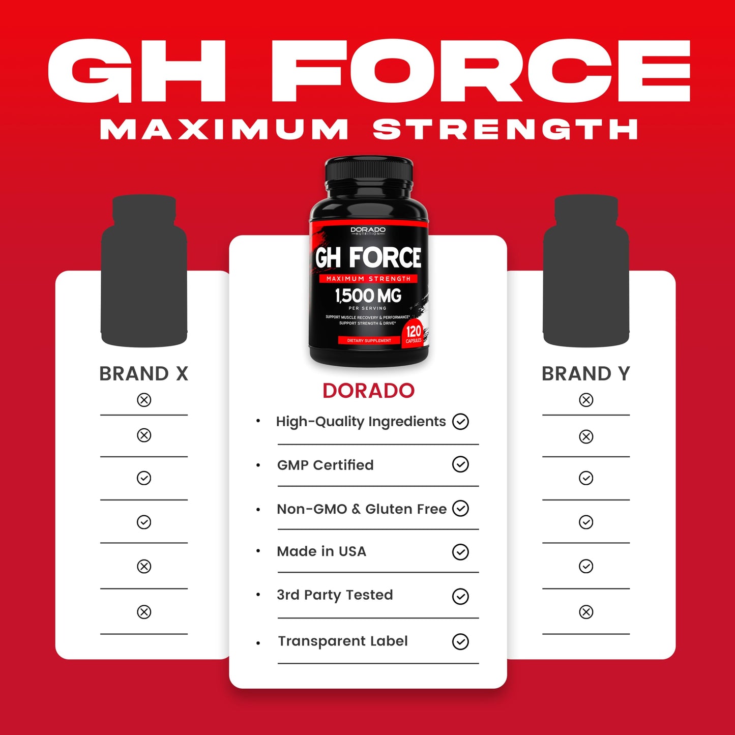 HGH Supplements for Men & Women (120 Count) 1500mg Support Muscle Growth & Healthy Levels of Human Growth Hormone - Promote Healthy Muscle & Recovery for Men Post Workout Supplement - USA Made