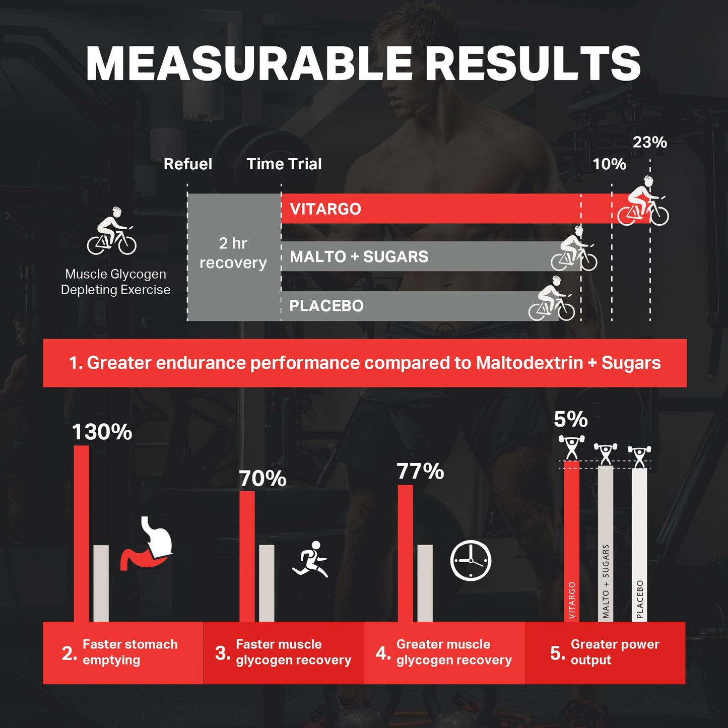 Vitargo Carbohydrate Powder | Feed Muscle Glycogen 2X Faster | 1 LB Lemon & Lime Pre Workout & Post Workout Recovery Powder| Carb Supplement for Recovery, Endurance, Gain Muscle Mass