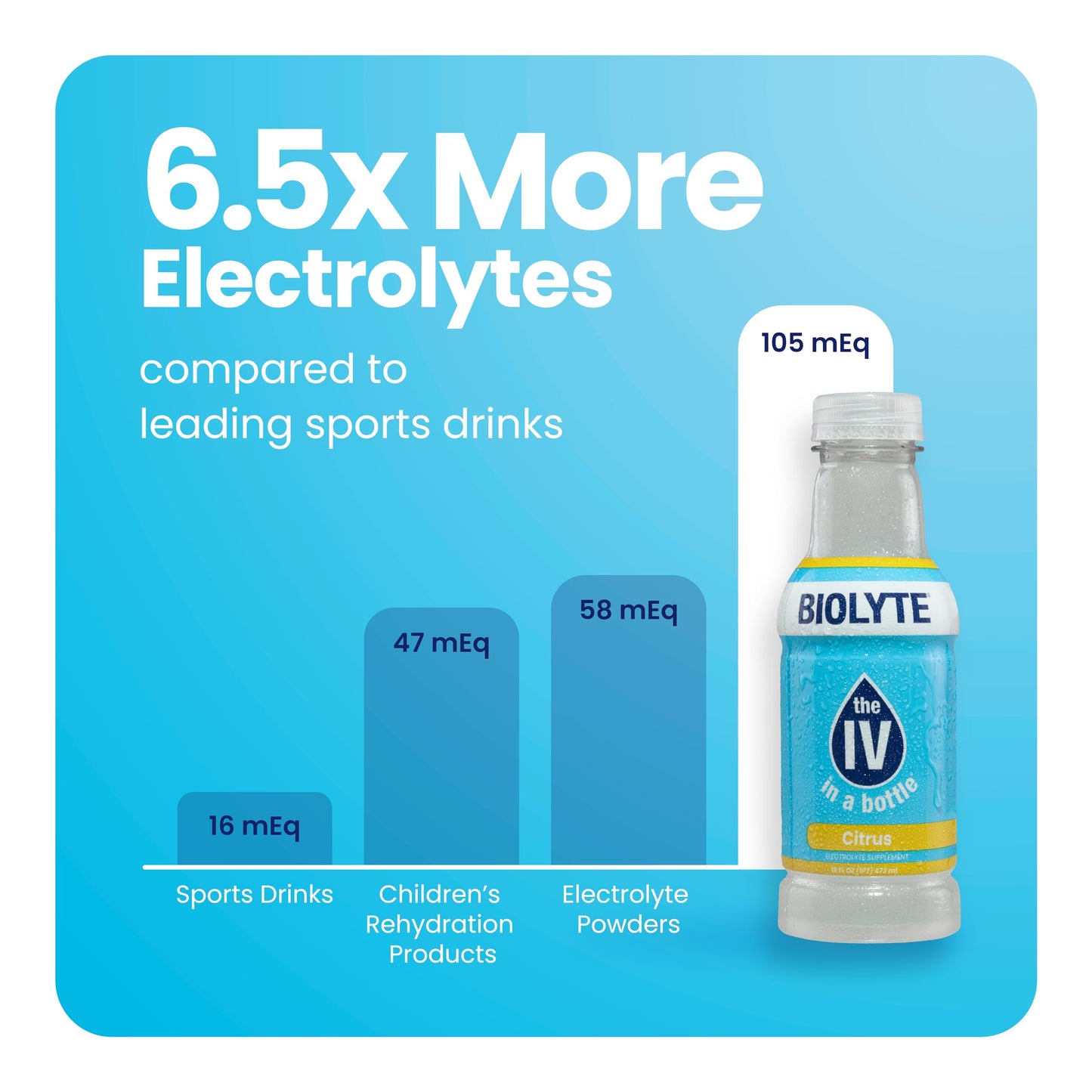 BIOLYTE Electrolyte Drink - Hydration Drink, Medical-Grade Flavored Water with Electrolytes, Sports Drinks, Liquid Energy & Rehydration, IV in a Bottle - Citrus, 16 Fl Oz (12 Pack)