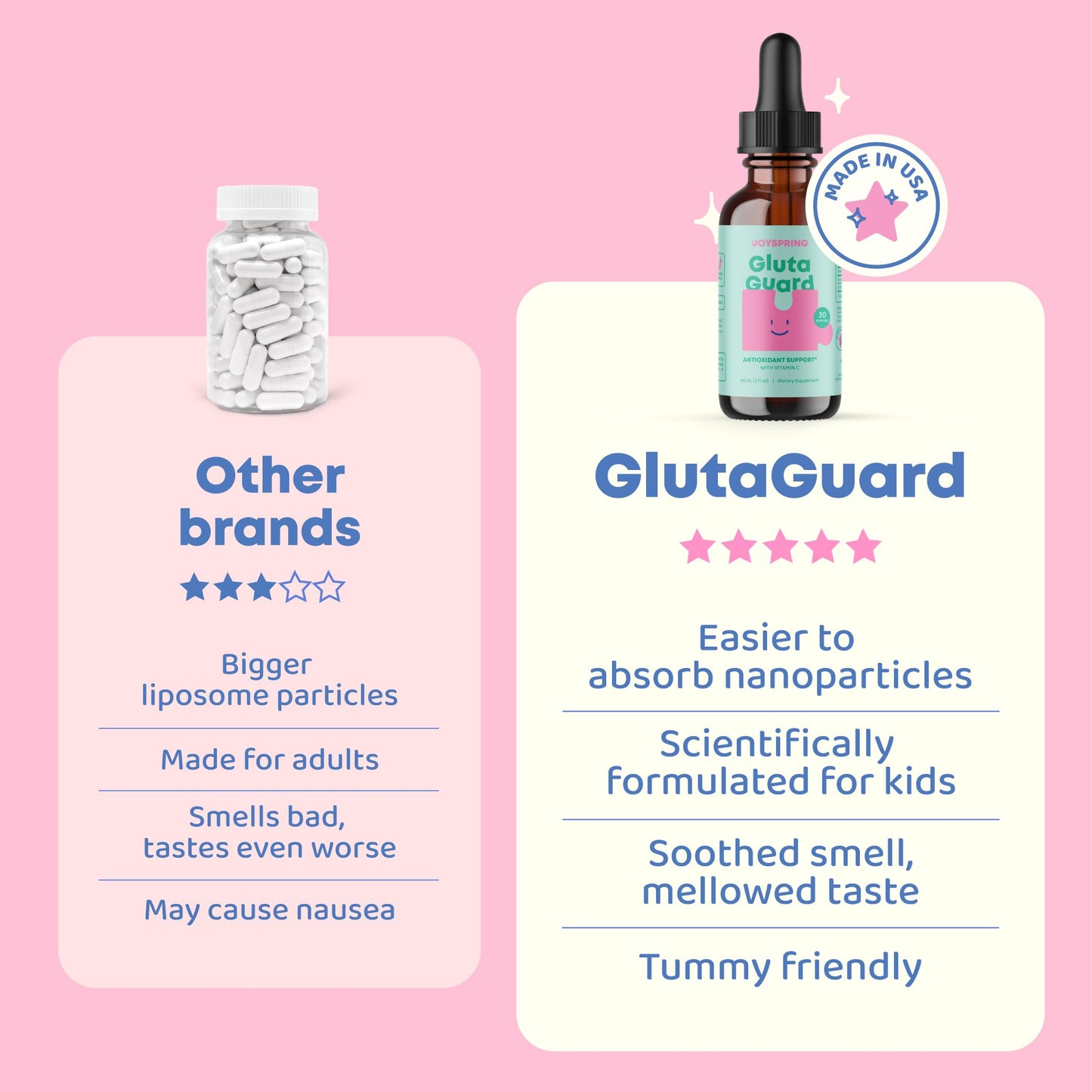 JoySpring Liposomal Glutathione Supplement for Kids | Supports Speech and Eye Contact | 50 MG Antioxidant L-Glutathione Drops | 2 oz Liquid Detox Supplement