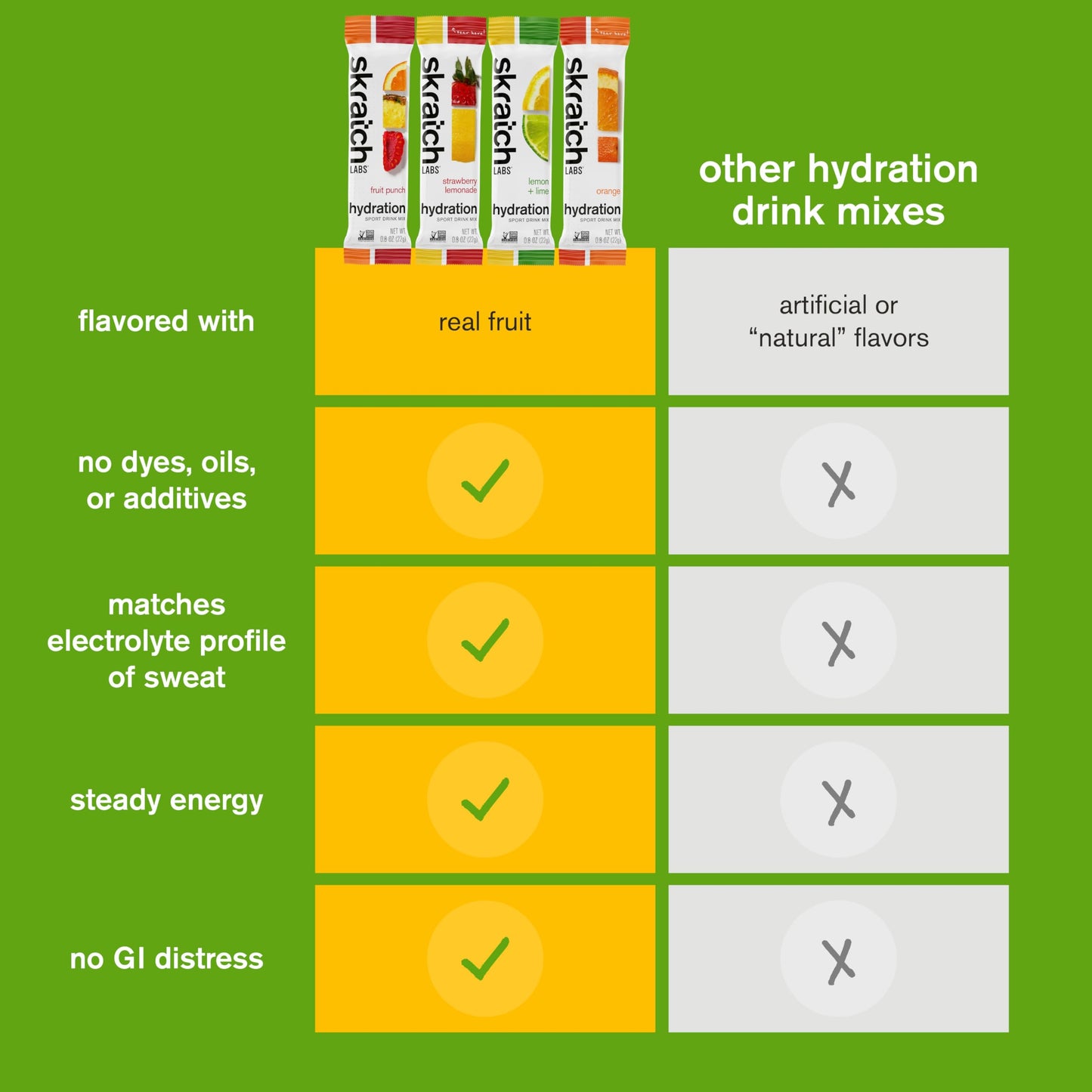 Skratch Labs Hydration Packets - Hydration Drink Mix, Variety Pack (20 Single Serving Packets) - Electrolyte Powder Developed for Athletes and Sports Performance, Gluten Free, Vegan, Kosher