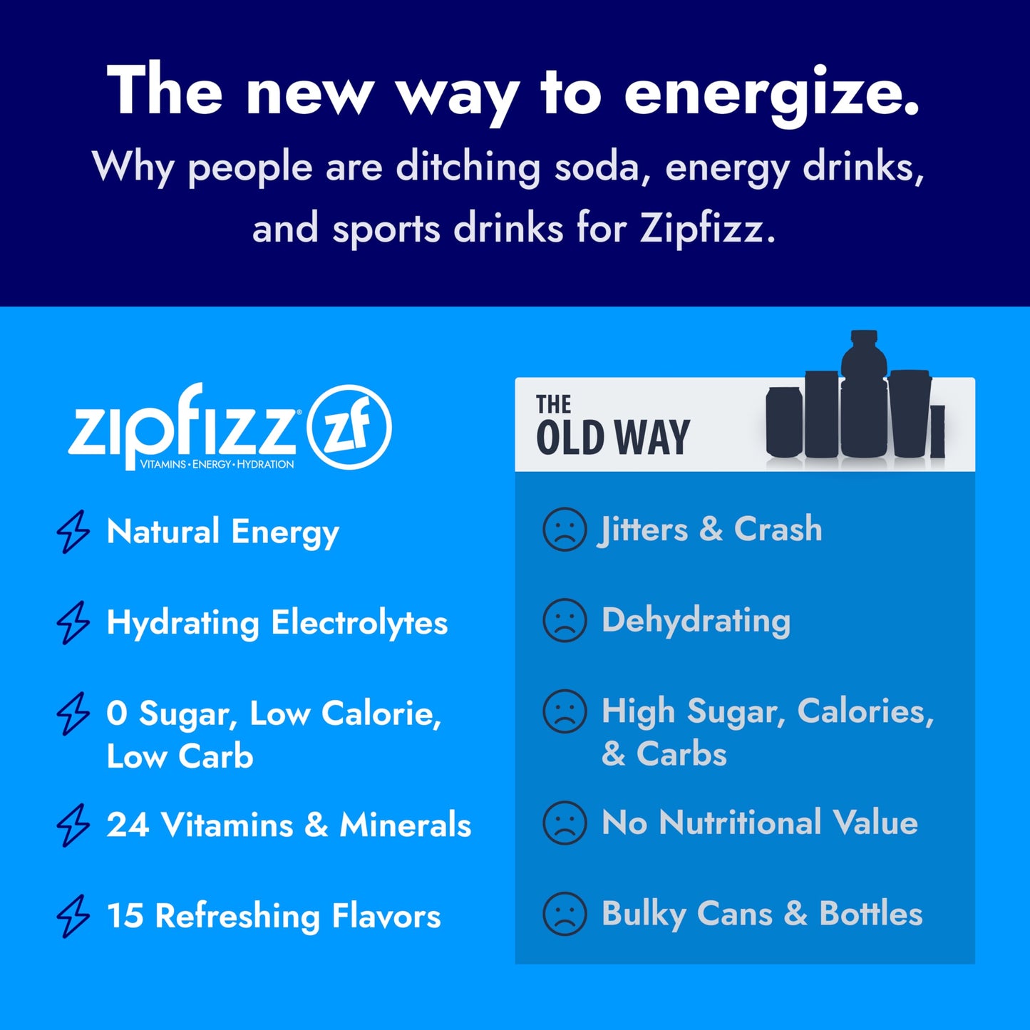 Zipfizz Energy Drink Mix Electrolyte Hydration Powder with B12 and Multi Vitamin Orange Soda 12 Count