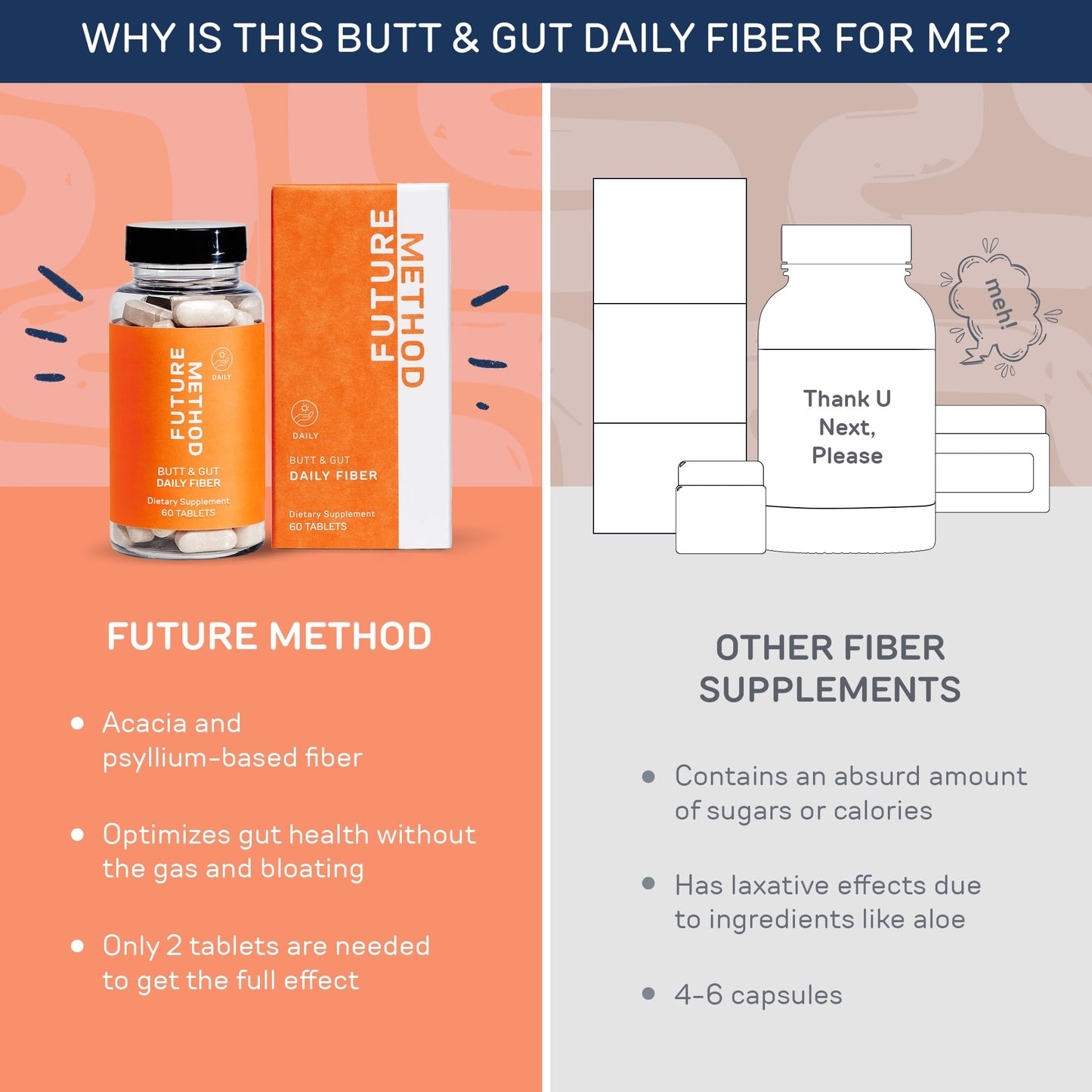 FUTURE METHOD Fiber Supplement, Acacia and Psyllium Husk Fiber Pills for Digestion (60ct)