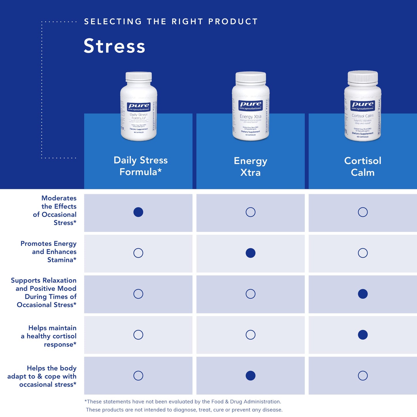 Pure Encapsulations Cortisol Calm - Supports Cortisol Health & Relaxation - Contains Ashwagandha & L-Theanine - Restful Sleep - 120 Capsules