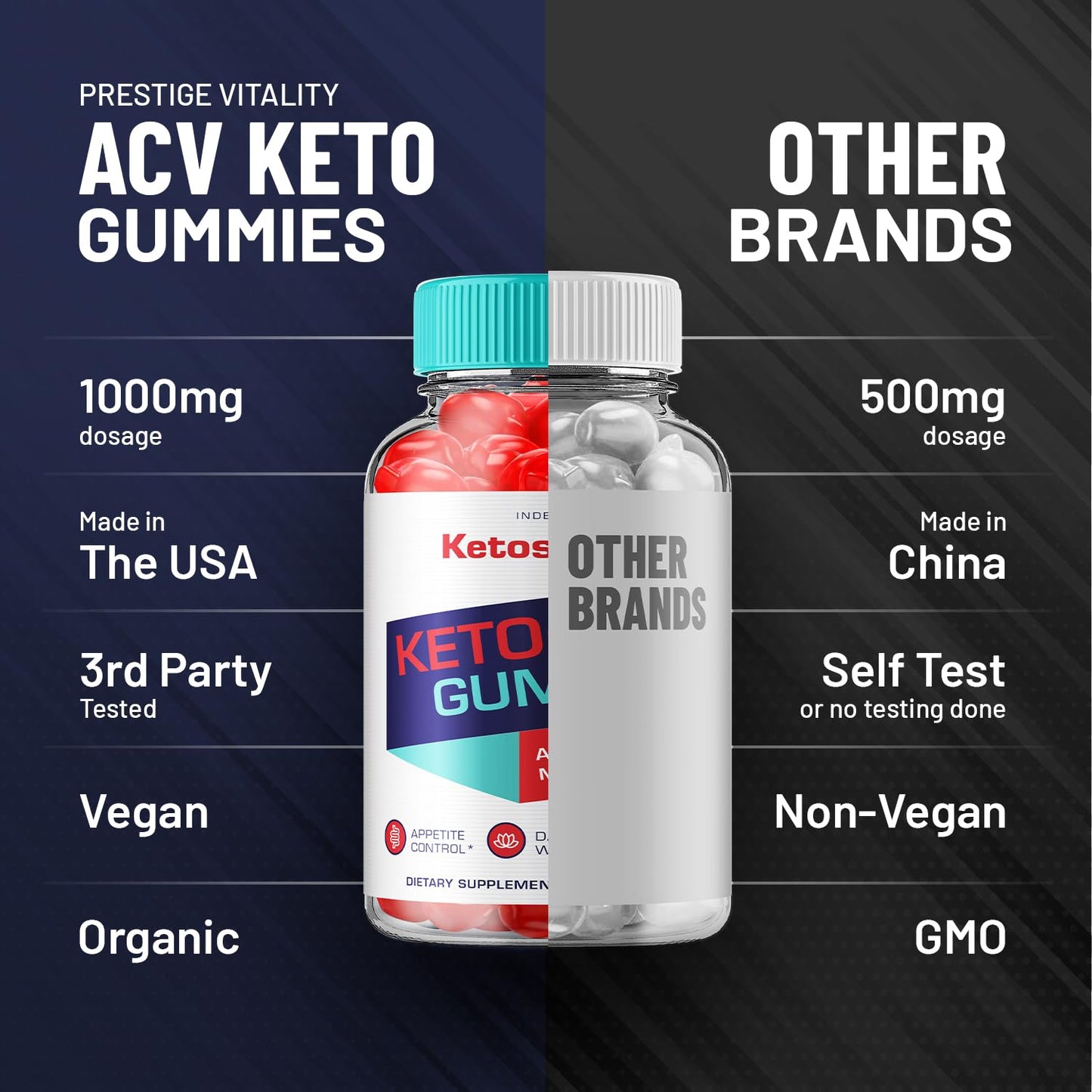 (2 Pack) KetoSophy Keto ACV Gummies - Advanced Weight Loss KetoSophy Keto Plus Gummies Apple Cider Vinegar KetoSophy ACV Gummies Weight Management Dietary Supplement Reviews Men Women (120 Gummies)
