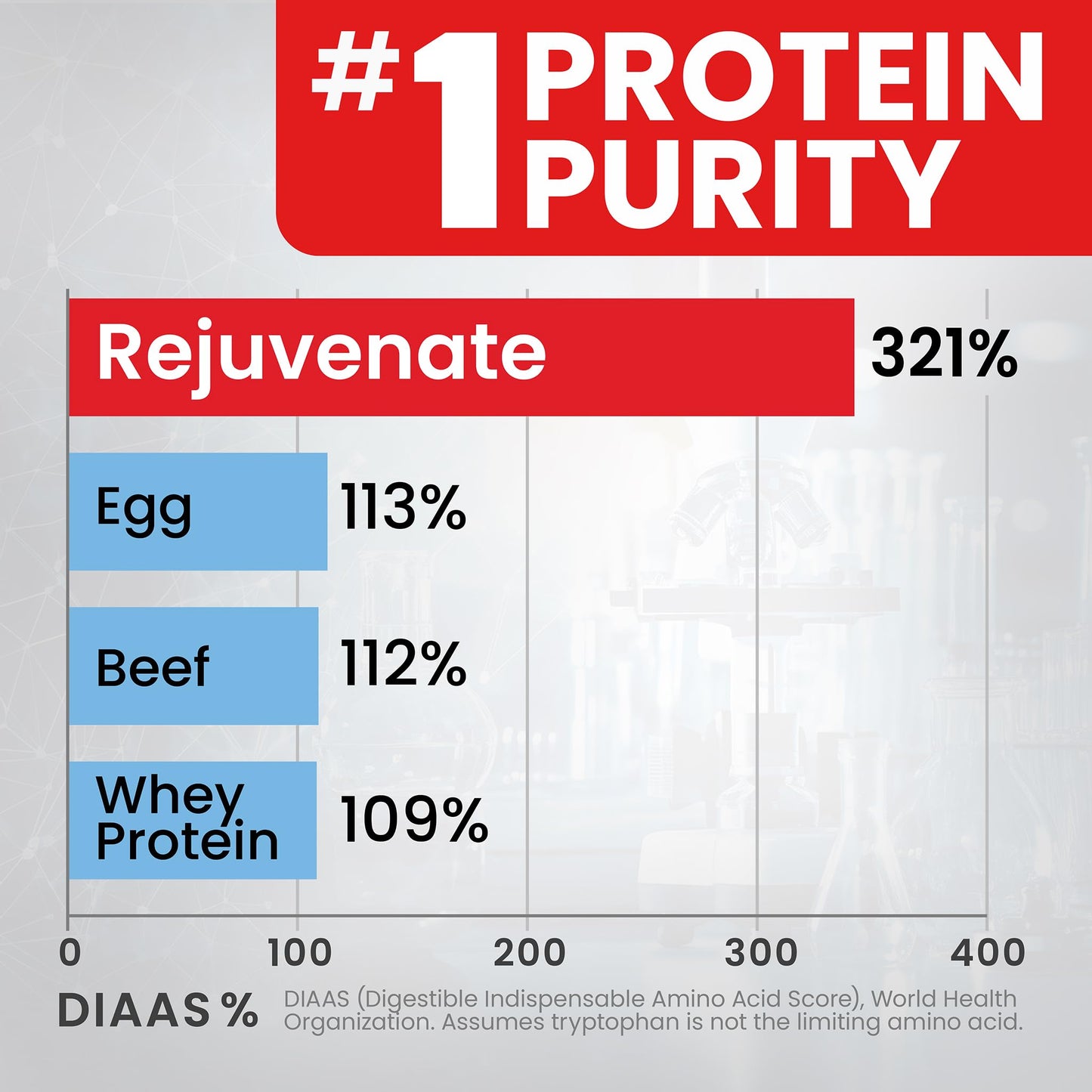 Rejuvenate Muscle Growth + Energy, Perfect Amino Blend (BCAA + EAA), 1 Stick = 40g Whey Protein Equivalency, 11x Better Than Whey Protein, GLP-1 + Bariatric Approved*, Raspberry Burst, 30 Count