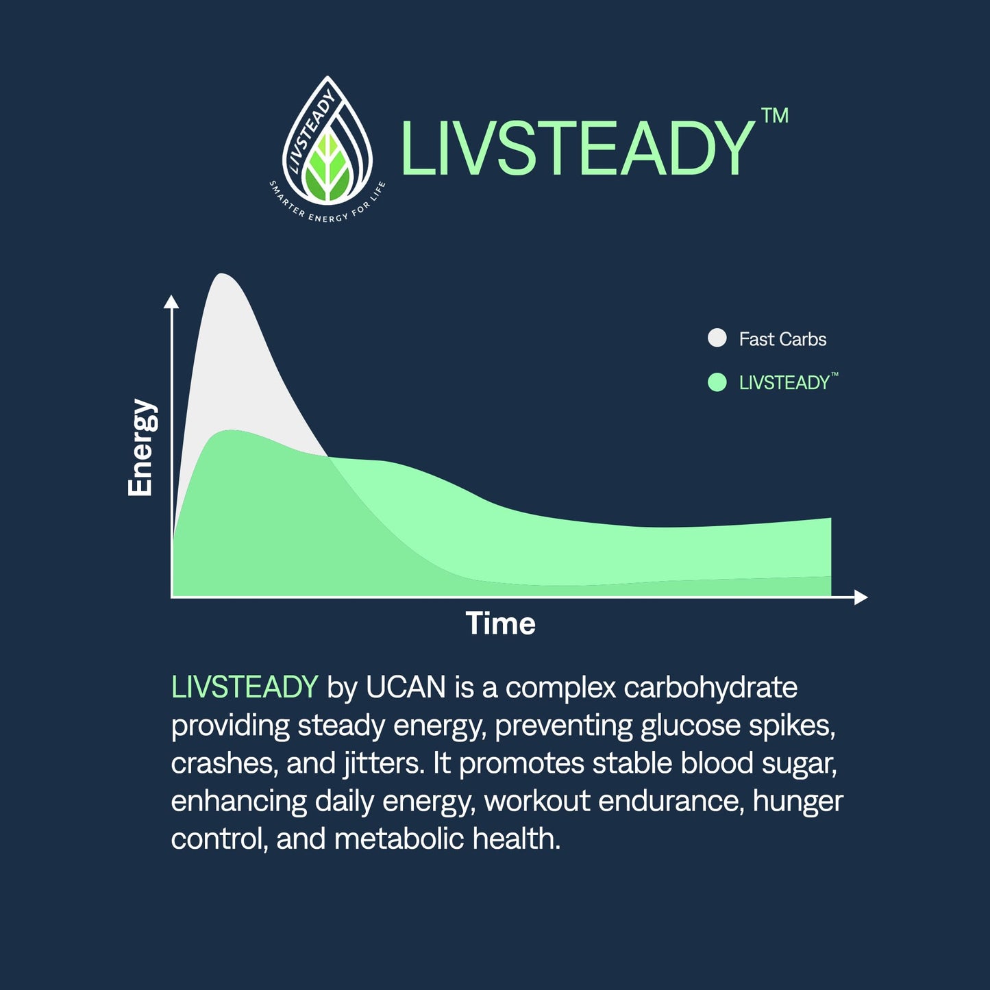 UCAN Energy + Whey Protein Powder - 19g Per Serving with Amino Acids EAAs & BCCAs - Keto, No Added Sugar, Gluten-Free - Cookies & Cream - 12 Servings
