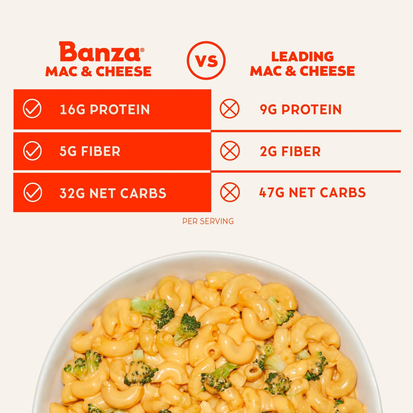Banza Elbows Classic Cheddar Mac and Cheese High Protein Gluten Free and Lower Carb Protein Mac and Cheese 55oz