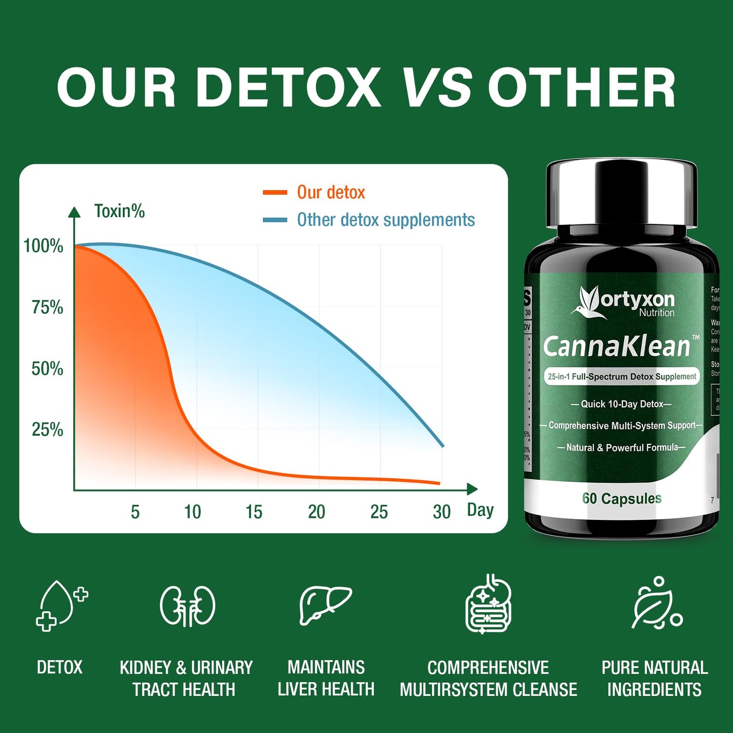 Vortyxon 25-in-ONE CannaKlean & Detox Capsules - Natural Detox Cleanse, Natural Herbal Formula for Body Purification, Kidney & Liver (60 Capsules) -1 Pack