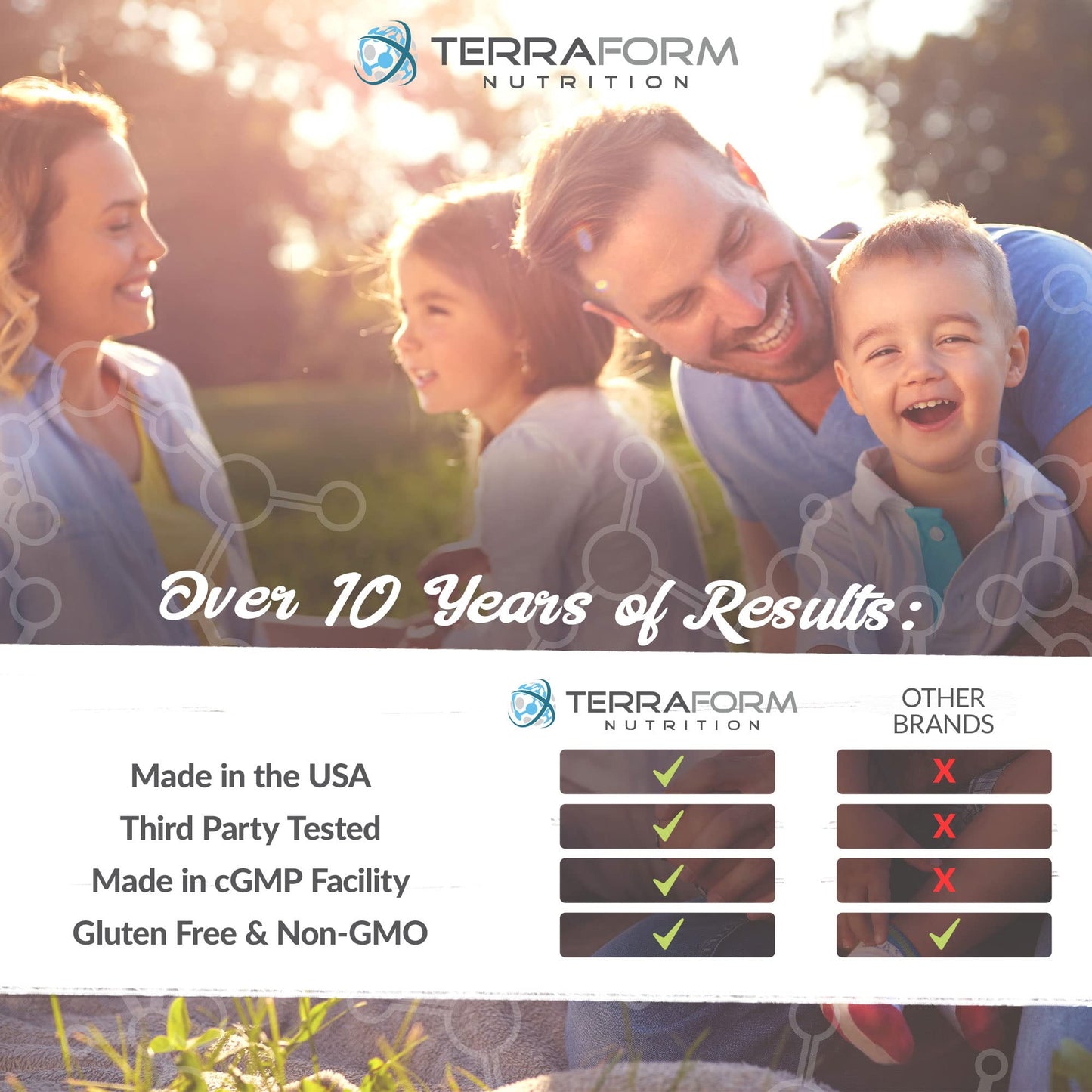 Terraform Nutrition Extra Strength 300mg S-Acetyl Glutathione SAG Supplement Made in USA - 60 Acid-Resistant Capsules
