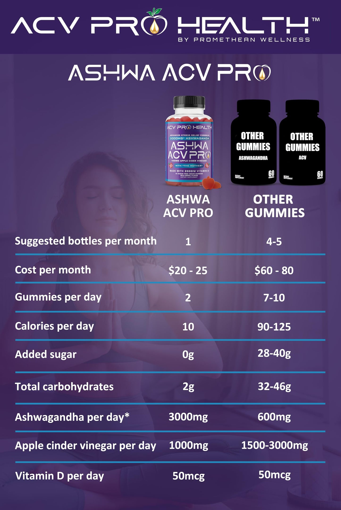 Ashwa ACV Pro Health - Sugar Free Apple Cider Vinegar Gummies, Ashwagandha Gummies, Advanced Keto ACV Gummies, Ashwagandha Supplements with Vitamin D, Stress Relief Supplement,1g Carbs Per Gummy Golo