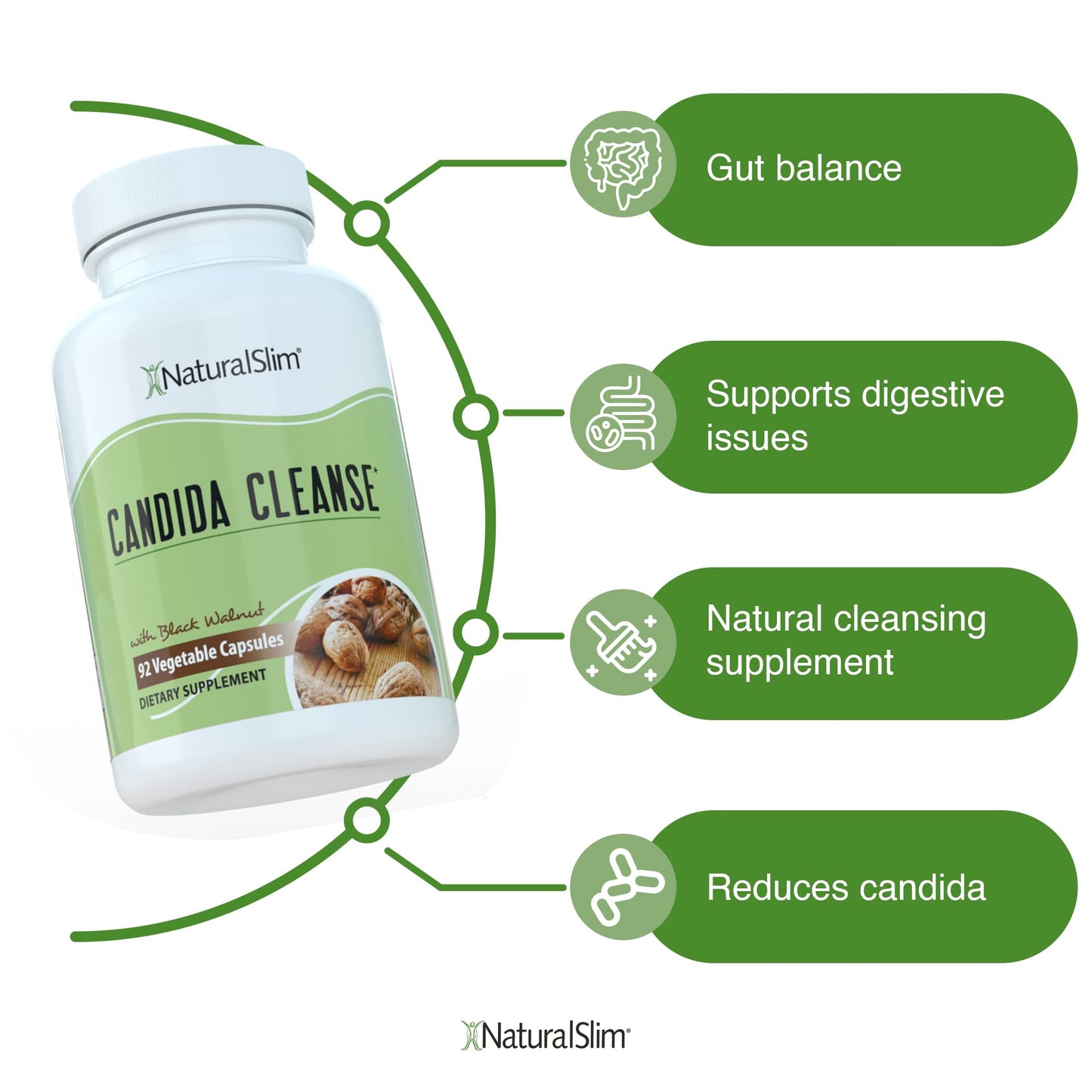 NaturalSlim Candida Cleanse Support Supplements Bundle - Candiseptic Kit Anti Overgrowth, Gut & Colon Cleansing Capsules - Formulated by Frank Suarez (2 Pack)