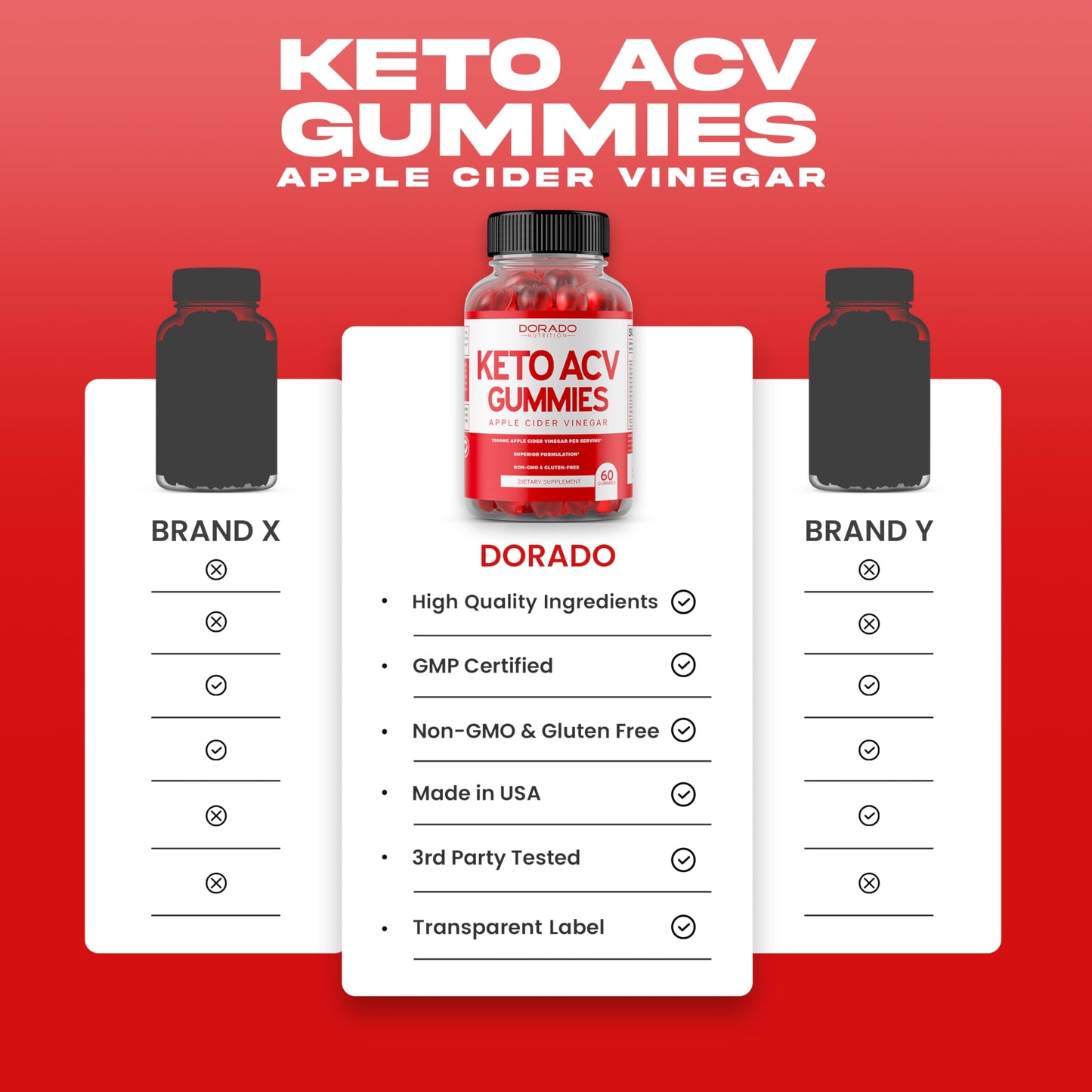 Keto ACV Gummies Advanced Weight Loss - 1000mg Keto Gummies (ACV for Weight Loss and Belly Fat) Fat Burning - Delicious Apple Flavor - Non-GMO, Vegan, Third Party Tested - USA Made (60 Count)