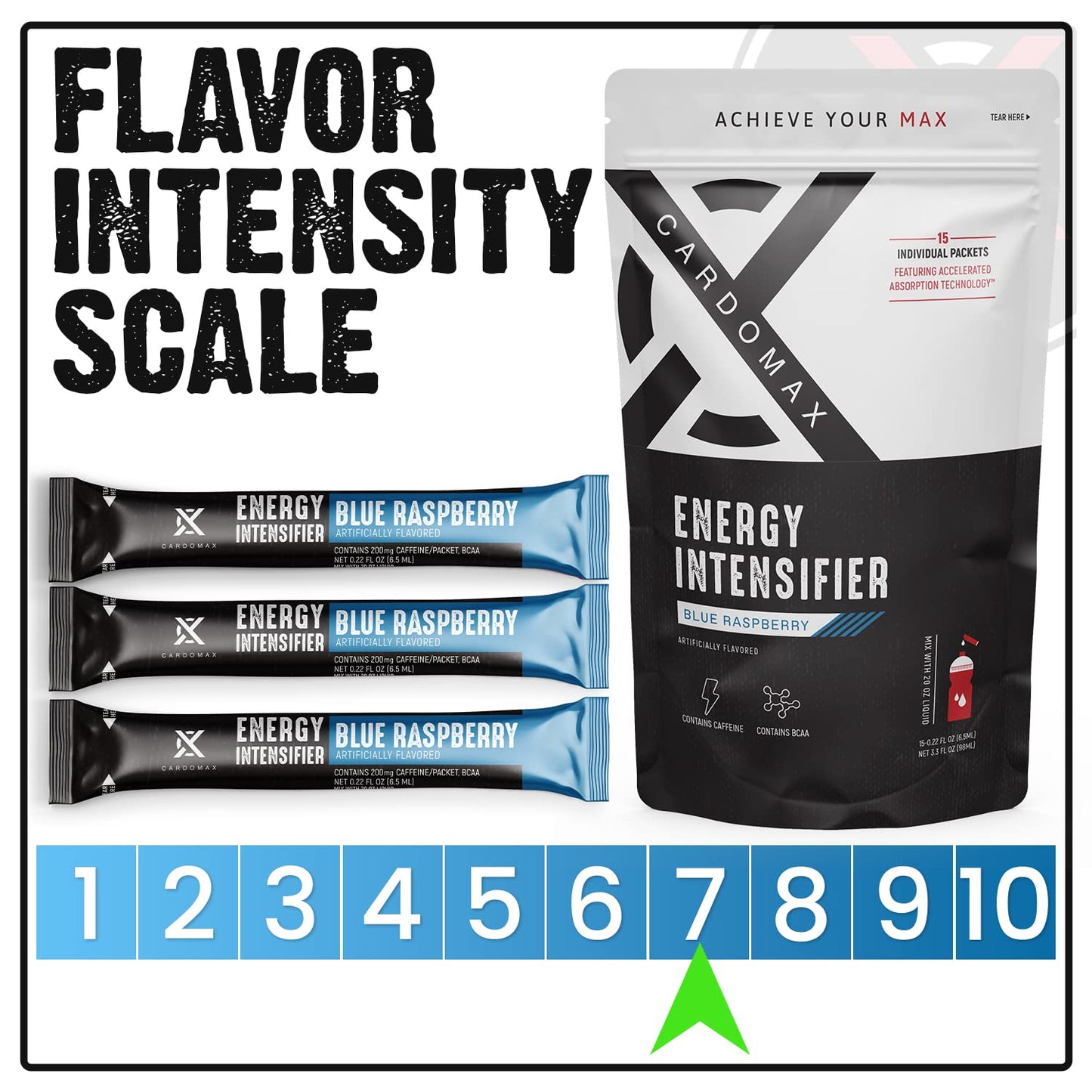 CardoMax Energy Intensifier - Liquid Energy Boosting Water Flavoring with 200mg Caffeine, BCAA, Vitamin B12, B6, B3, Keto-Friendly, Vegan, Sugar-Free, No Calories (Blue Raspberry Flavor)