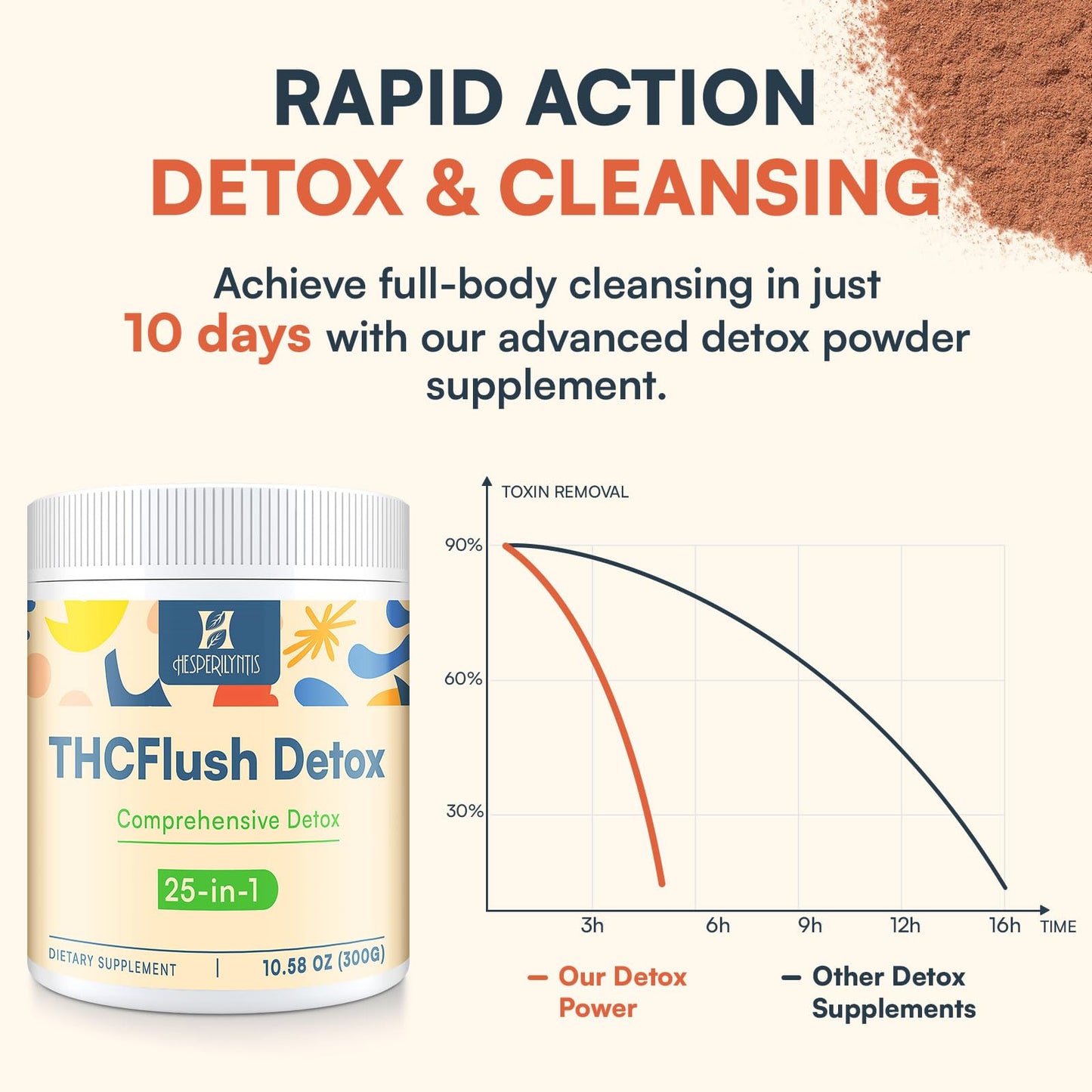 Hesperilyntis 10,000 MG Detox Powder Supplement, Fast-Acting Detox and Liver Cleanser, Full Body Detoxification, Multi-System Cleanse Purify & Repair for Liver, Kidney, Digestion & Immune, 30 Servings