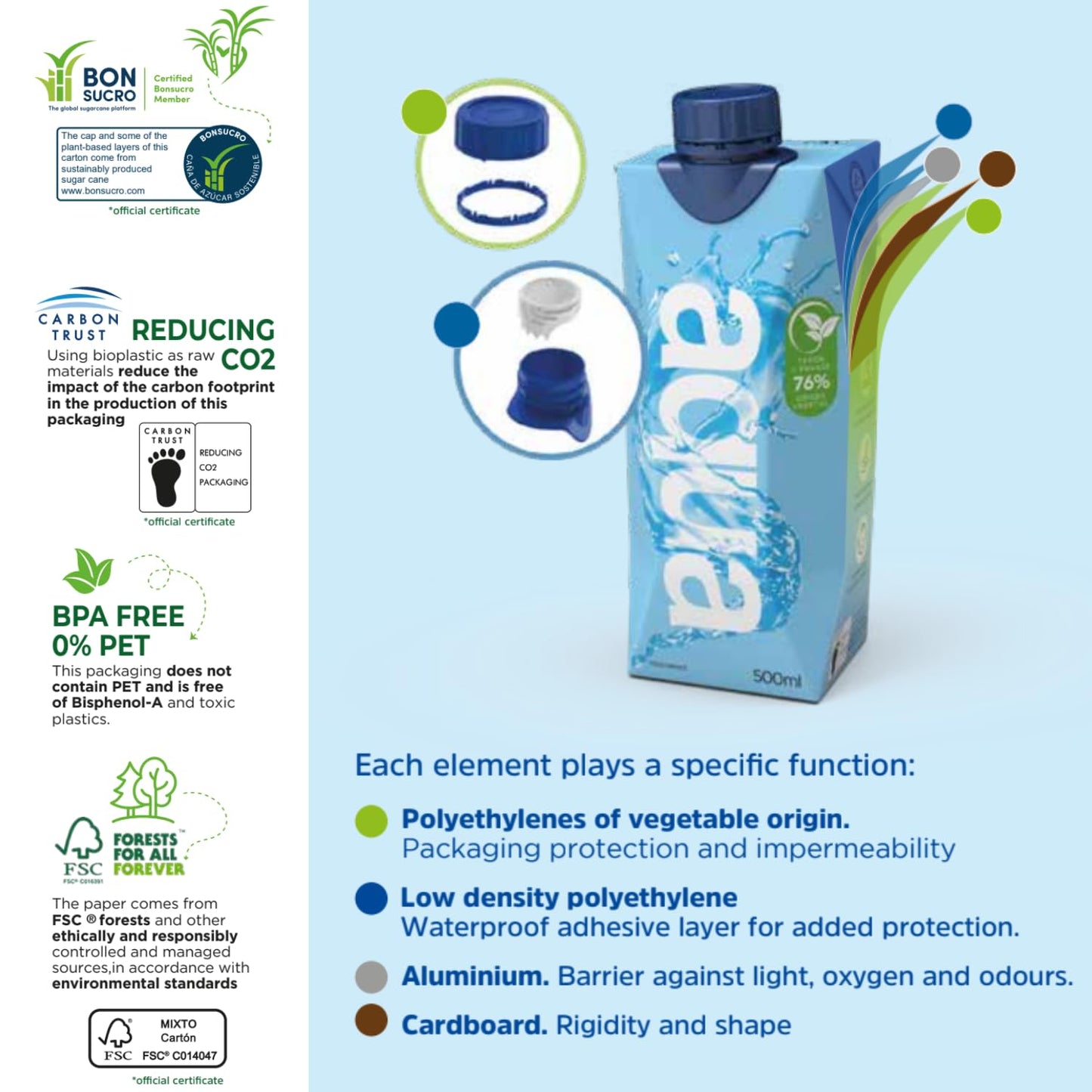 Aqualy Premium Water Purified Water with Essential Minerals EcoFriendly Boxed Water BPAFree NonGMO Free from microplastics Recyclable packaging 6 Pack of 169 fl oz Cartons Plant