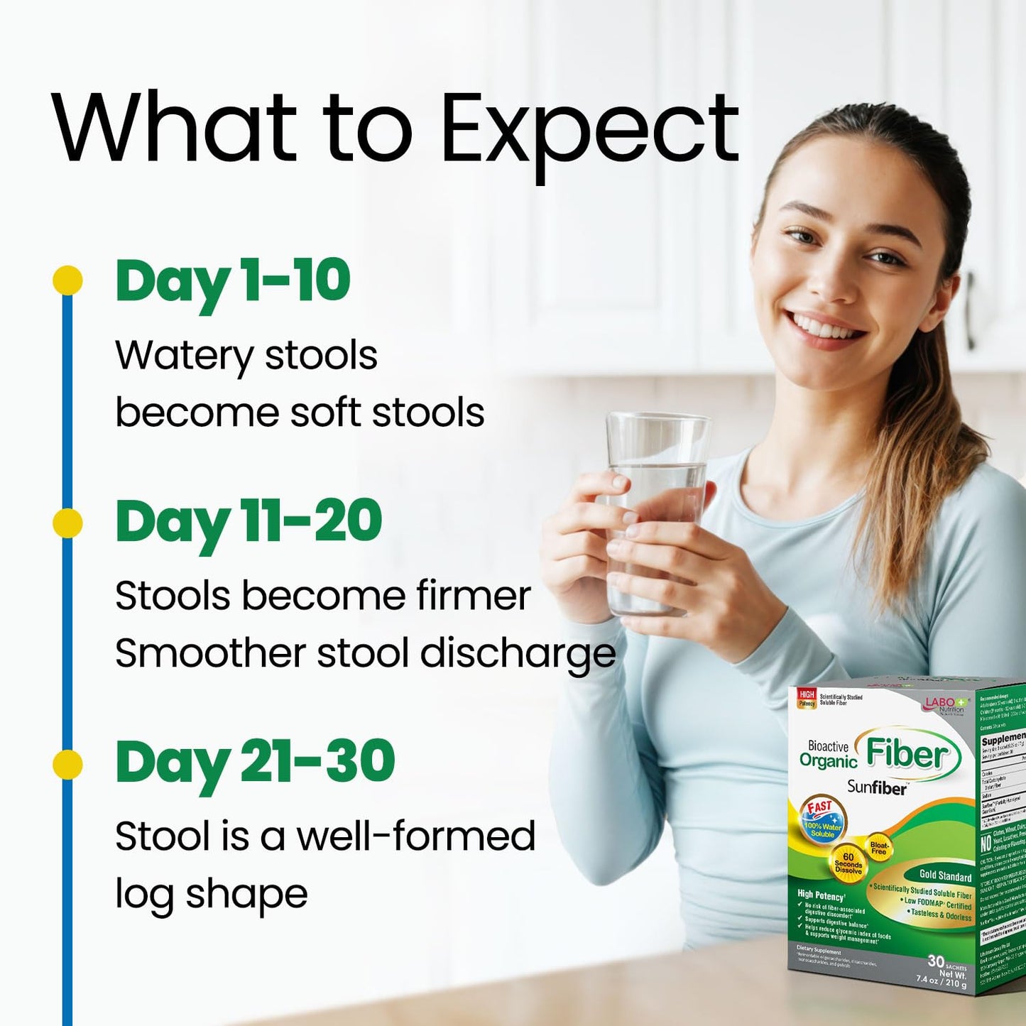 LABO Nutrition Bioactive Organic Fiber, Sunfiber Soluble Prebiotic Fiber Supplement, Support Healthy Digestive, Intestinal, Wellness with Partially Hydrolyzed Guar Gum, Low-FODMAP, Non-GMO, 30 Sachets