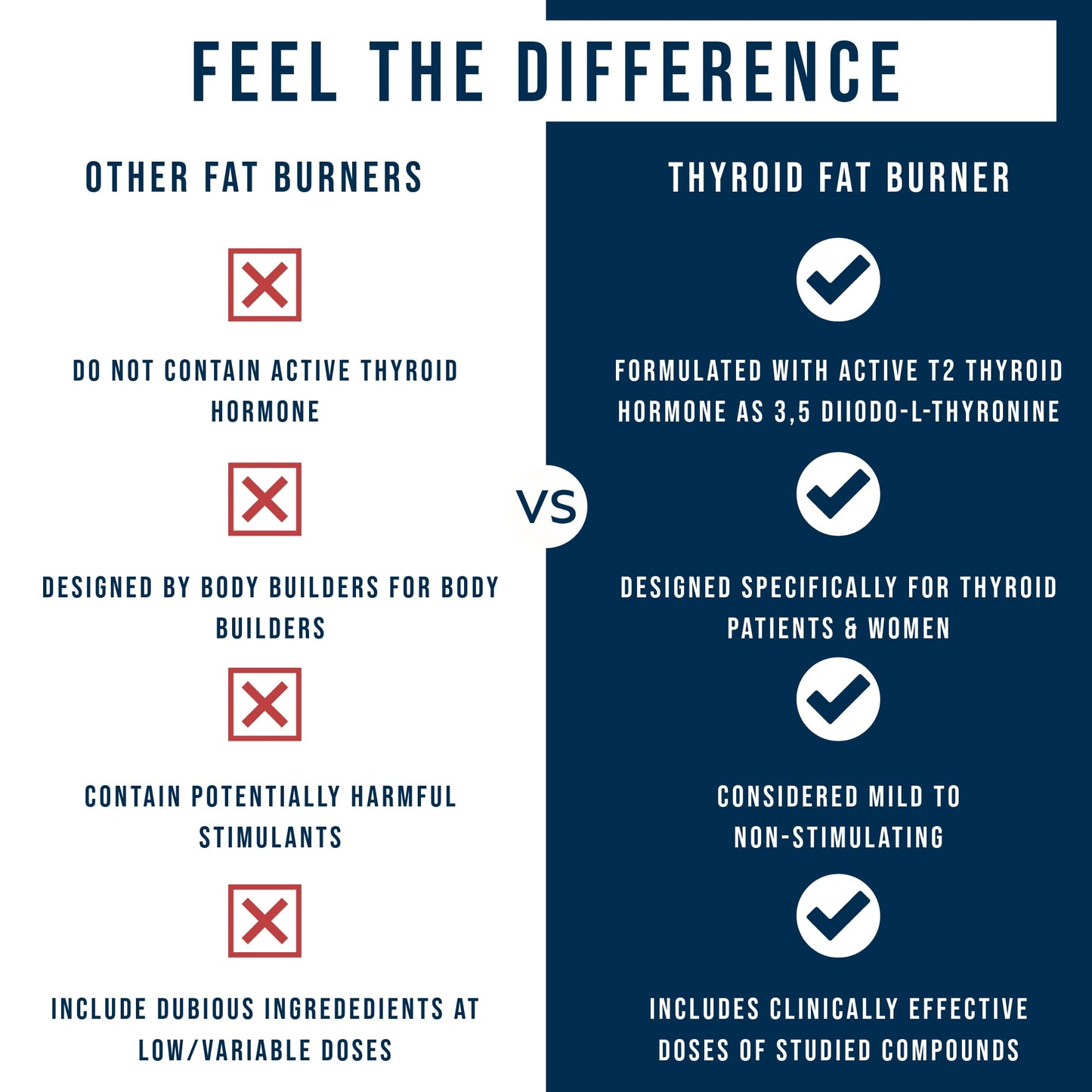 Dr. Westin Childs Thyroid Fat Burner - Fast Acting Thermogenic Weight Loss Supplement for Women with Hypothyroidism, Hashimoto's & Hyperthyroidism for Waist Trimming, Bloating, 30 Servings