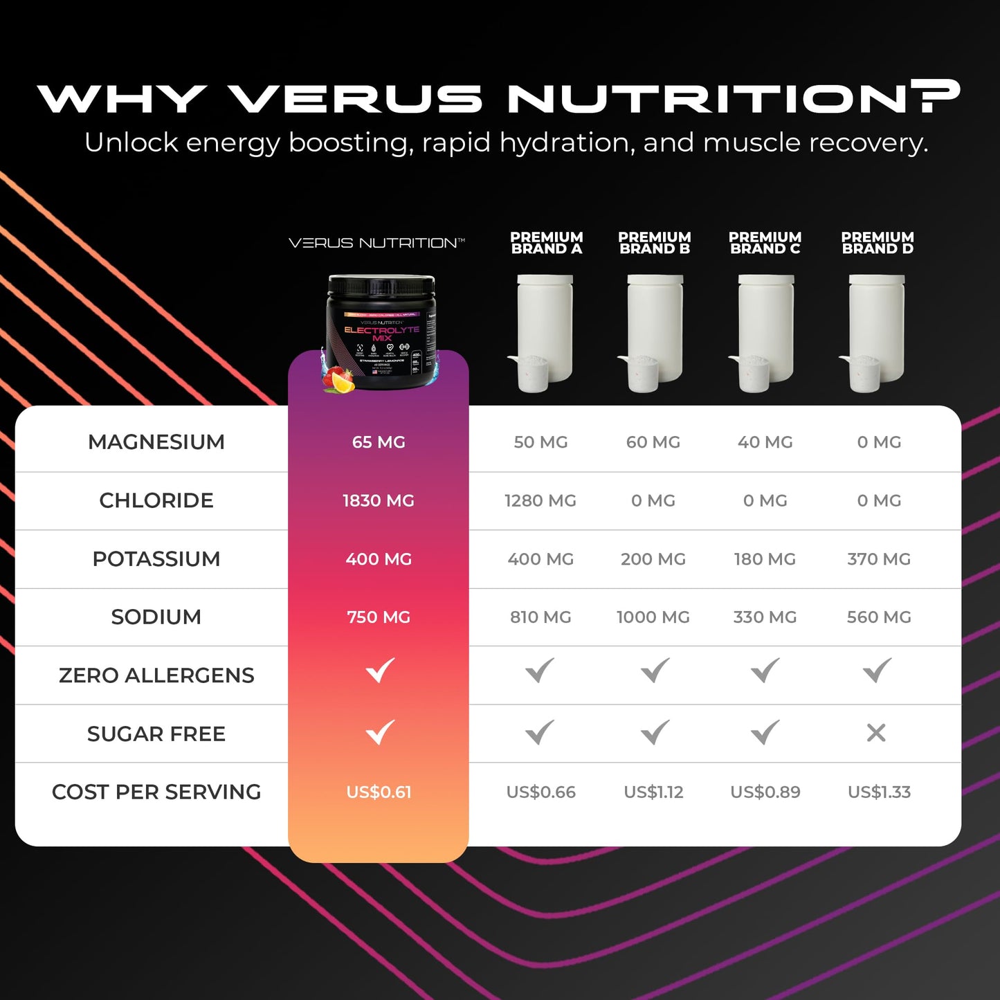 VERUS NUTRITION Electrolytes Powder No Sugar- Zero Calorie Hydration Powder | Sugar Free Electrolytes for Fasting, Keto & Vegan | Natural Ingredients Electrolyte Mix for Energy Boost, 60 Servings