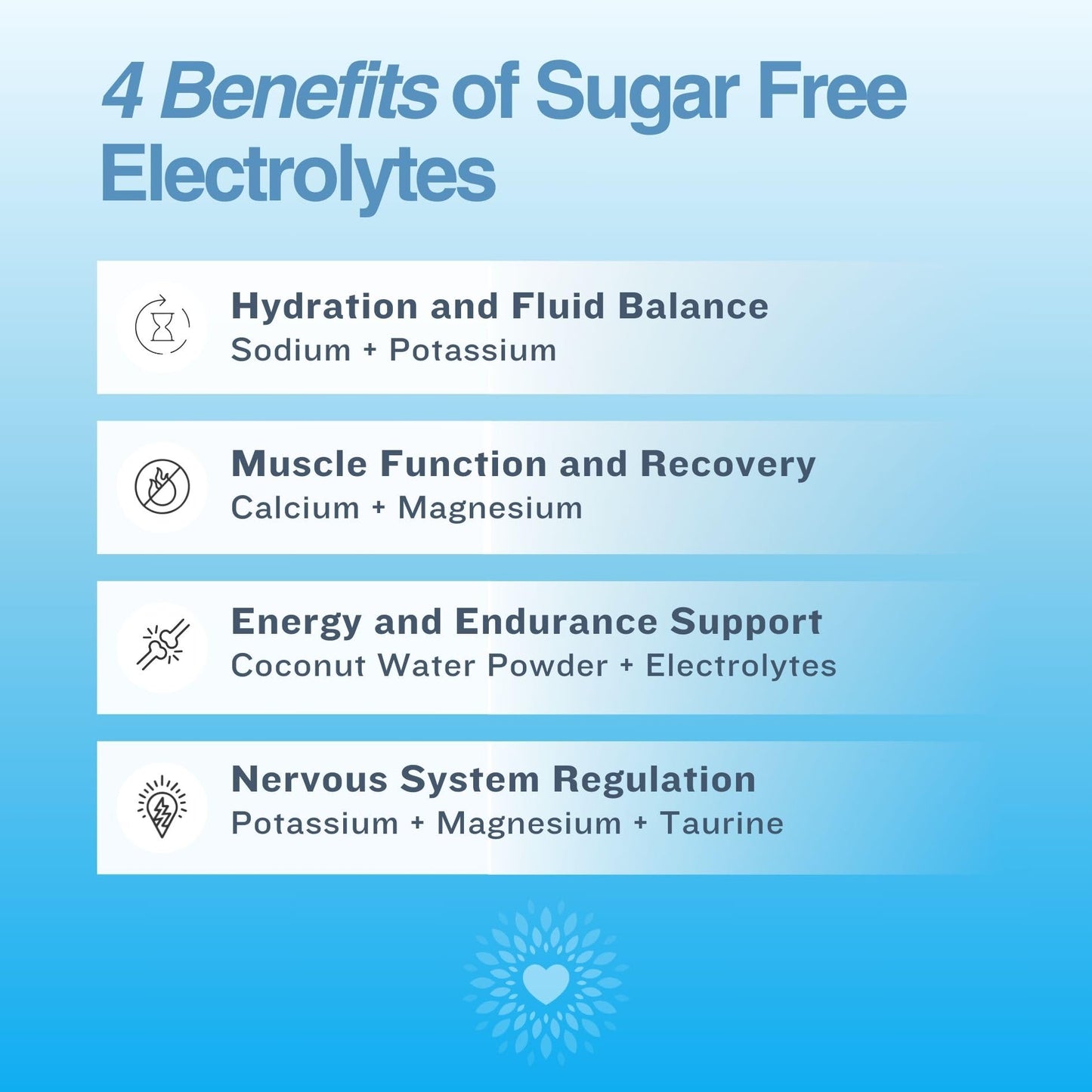 Electrolytes Powder No Sugar - Glacierade Flavor, 40 Servings - Hydration Powder - Sugar Free Electrolytes - Electrolytes Powder Zero Sugar - No Artificial Sweeteners or Flavors,