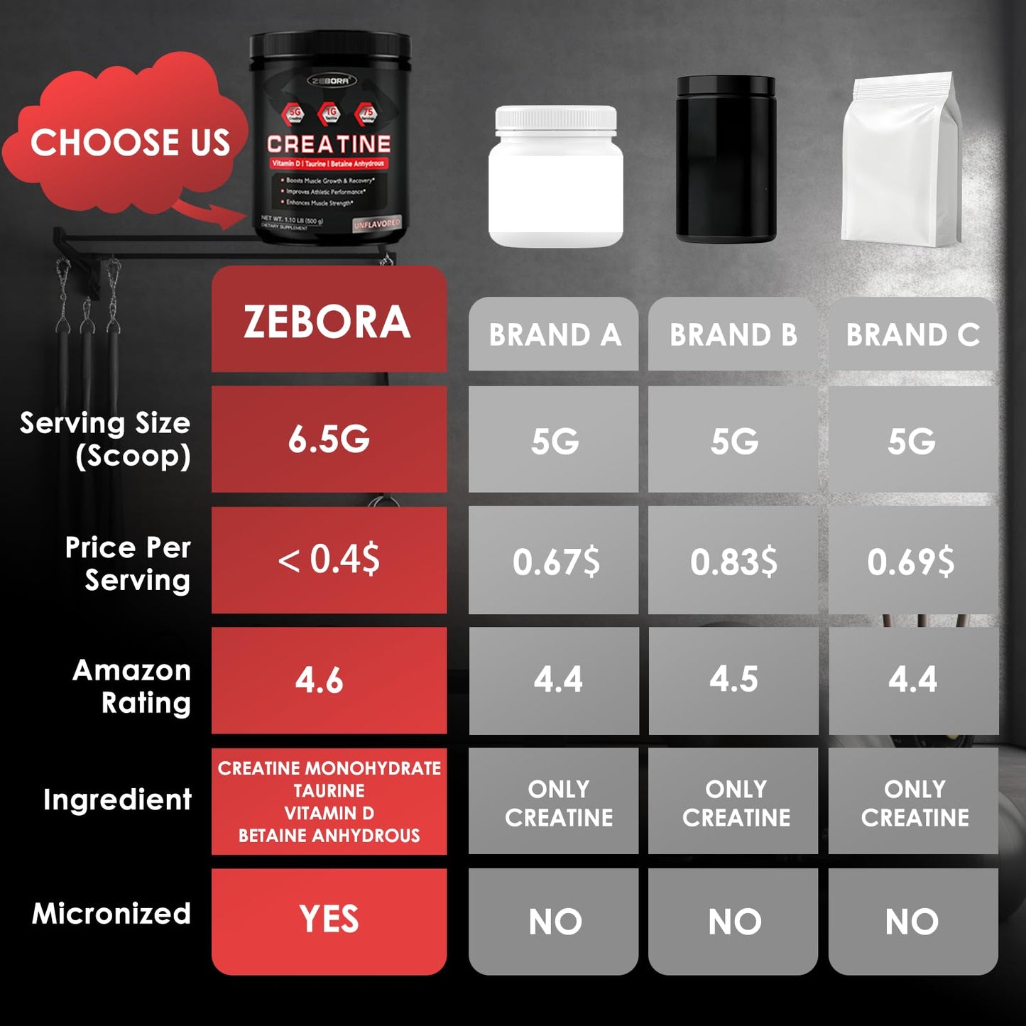 ZEBORA Micronized Creatine Monohydrate Powder, Creatine Monohydrate for Women-Men, Helps Muscle Recovery, Enhances Muscle Size & Strength with 5G Creatine and 1G Taurine, 75 Servings