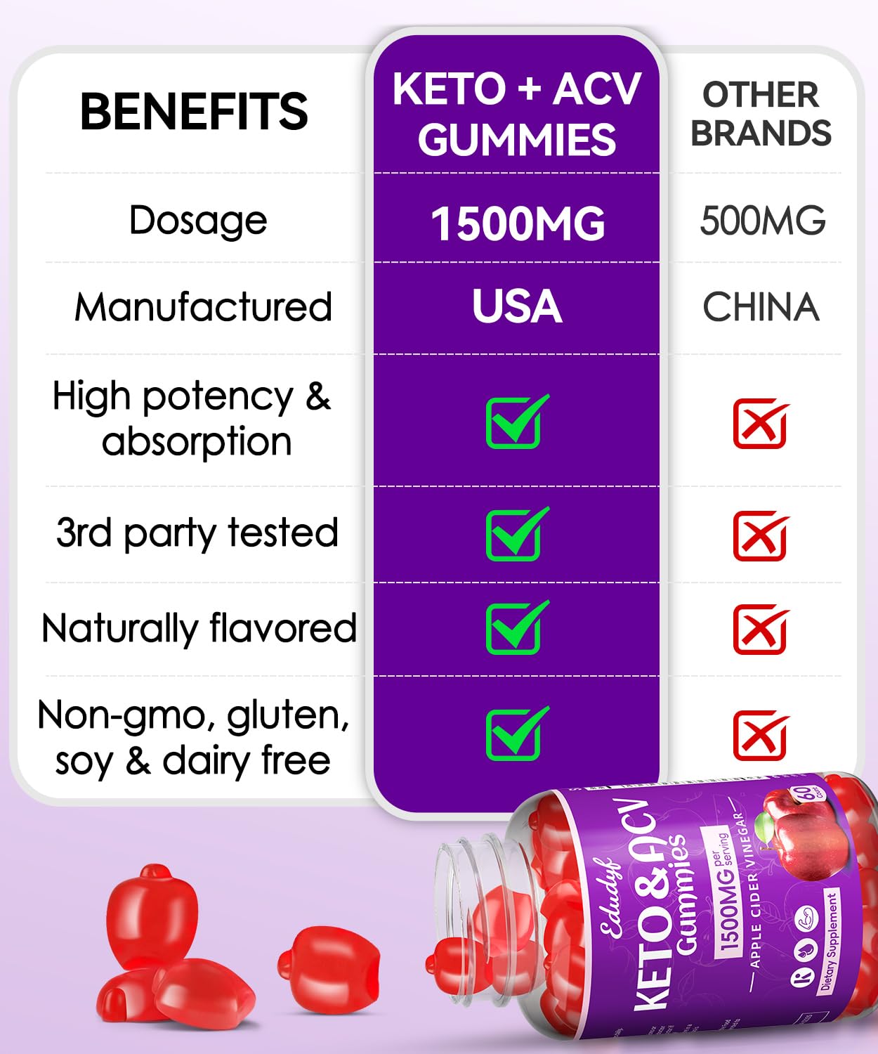 Keto ACV Gummies with B12 B6 - 1500 mg Apple Cider Vinegar Supplement with Pomegranate and Beet Juice, Vegan & Gluten-Free, 480 Gummies for Men & Women