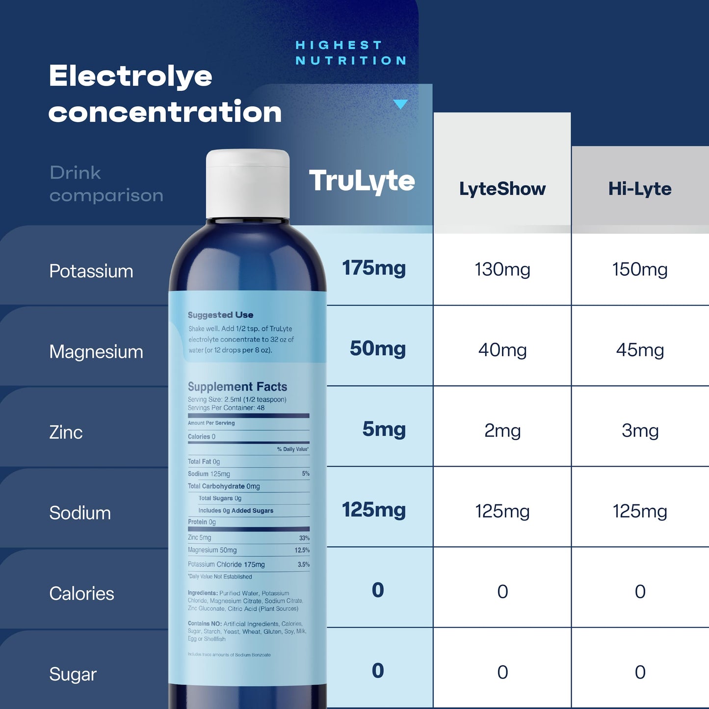 TruLyte Electrolyte Drops for Rapid Hydration & Immune Support | Electrolyte Concentrate | NO Calories NO Sugar | 3X The Hydration | Flavorless Electrolyte | 48 Servings | Vegan | Keto Friendly