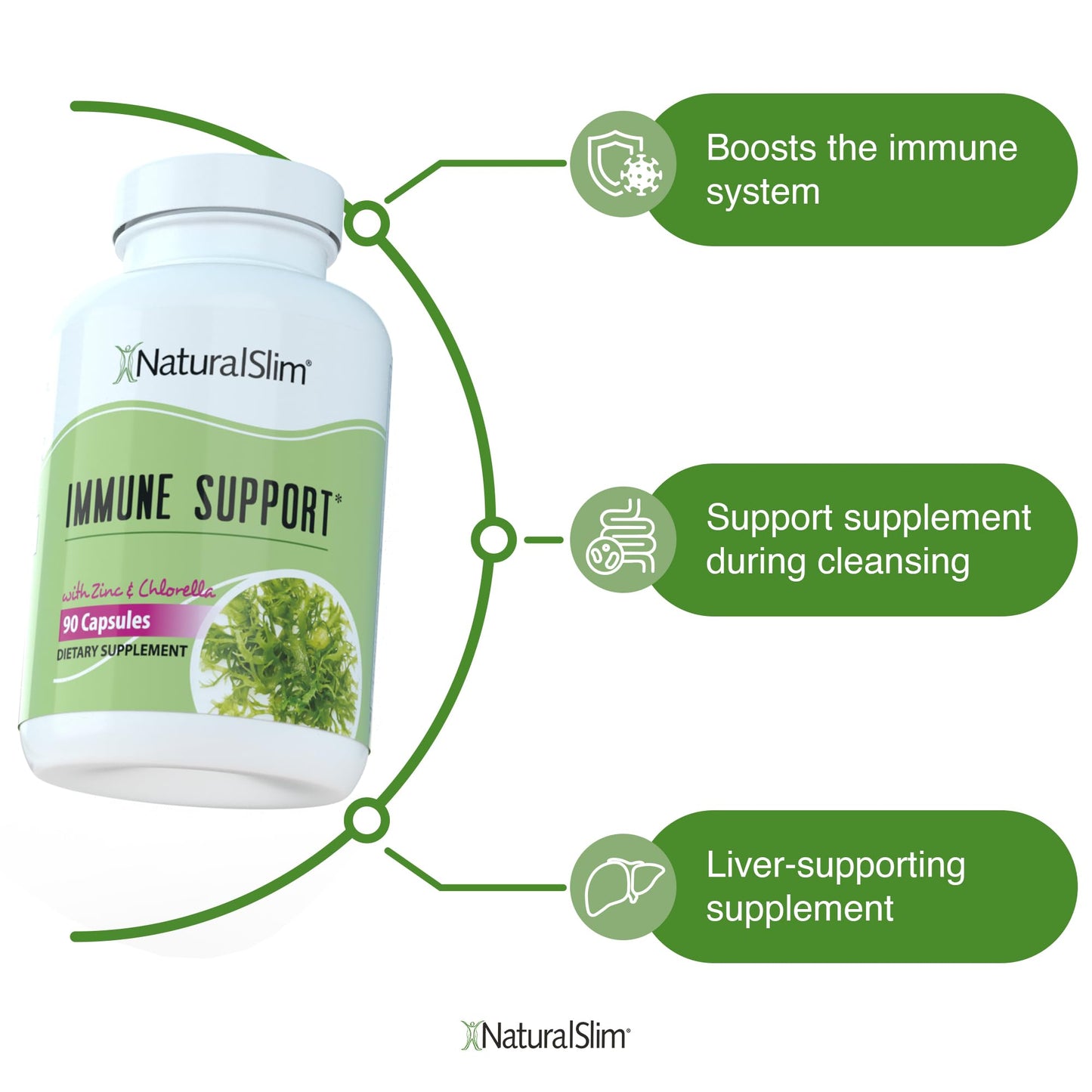 NaturalSlim Candida Cleanse Support Supplements Bundle - Candiseptic Kit Anti Overgrowth, Gut & Colon Cleansing Capsules - Formulated by Frank Suarez (2 Pack)