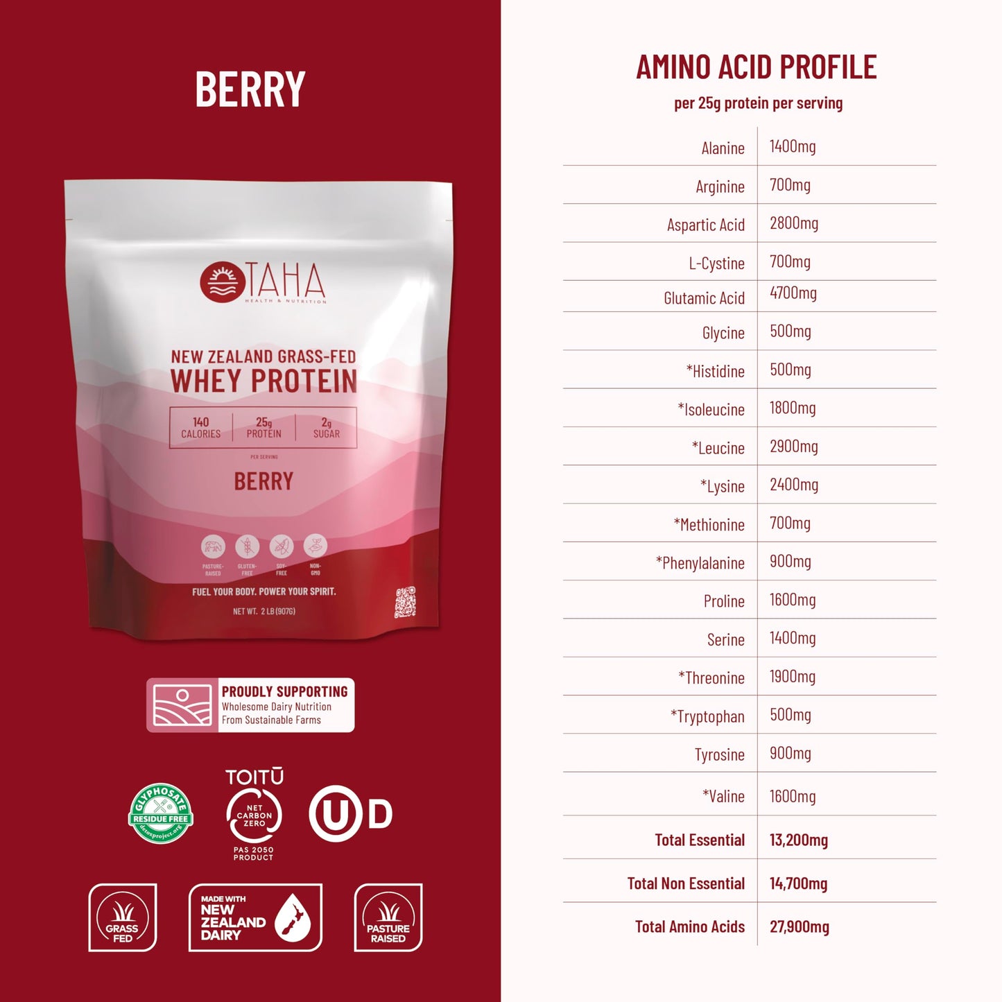 Taha Health & Nutrition Berry Flavored Whey Protein Concentrate Powder, 25g Protein, 140 Calories, 2g Sugar | New Zealand Grass-Fed, Free-Range Dairy | Gluten and Soy Free, Keto, Kosher | 2LB