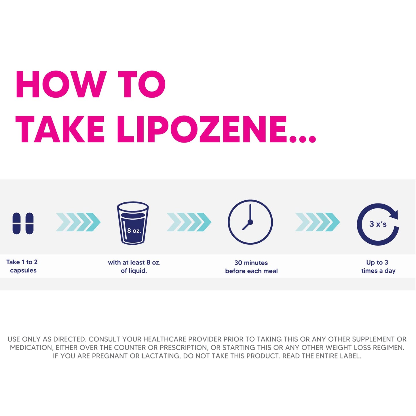 Lipozene Weight Loss Pills 2 Bottles with 30 Capsules Each Along with a 30 Count Bottle MetaboUp Plus