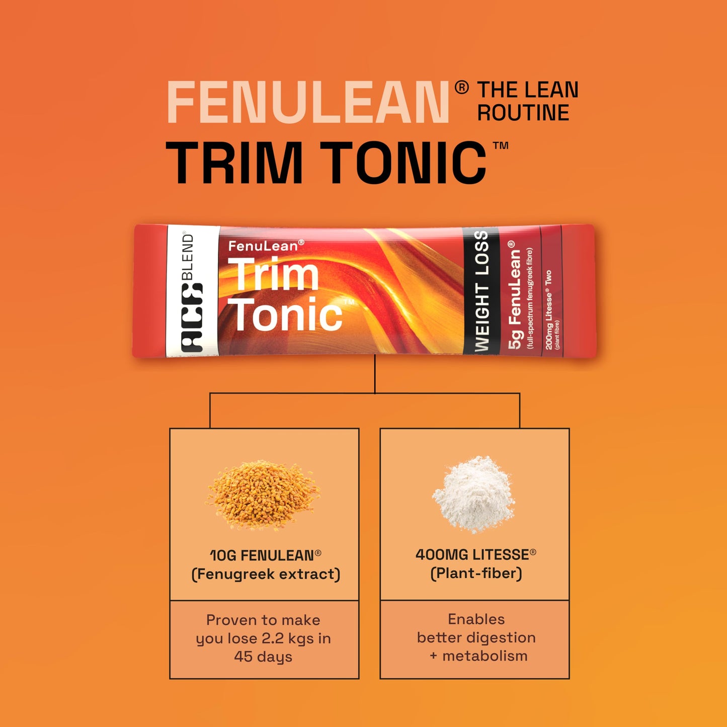 Ace Blend Trim Tonic | 15 Serves | Daily Fiber | Psyllium-Free | Gut Health | Soluble+Insoluble 15 Sachets