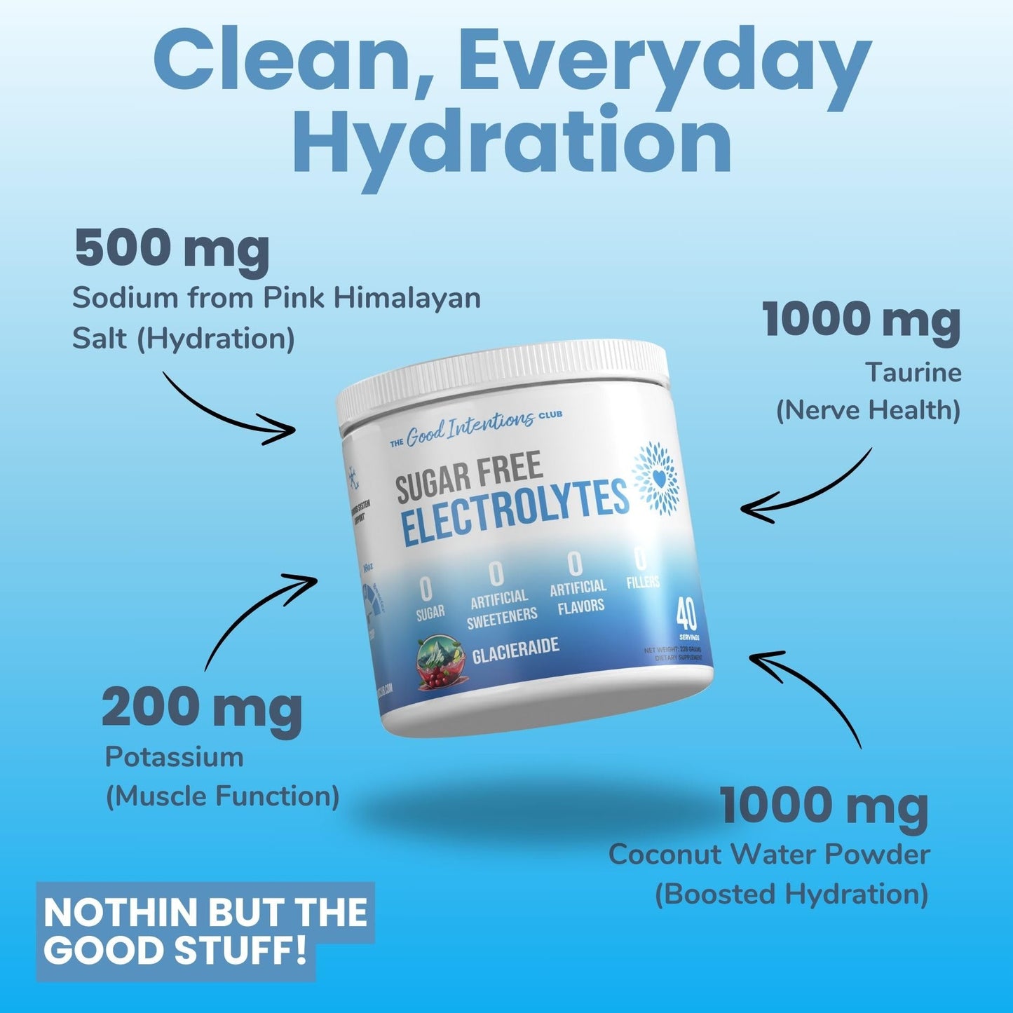 Electrolytes Powder No Sugar - Glacierade Flavor, 40 Servings - Hydration Powder - Sugar Free Electrolytes - Electrolytes Powder Zero Sugar - No Artificial Sweeteners or Flavors,