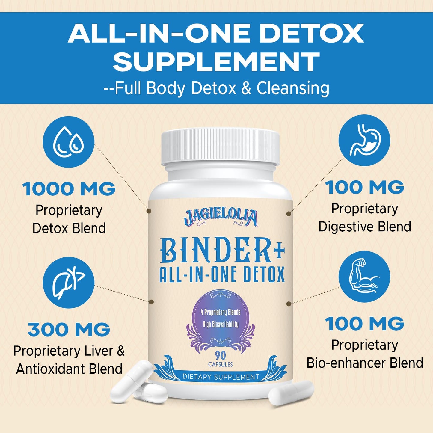Jagielolia All-in-One Detox Binder Supplement 1500 MG - High Bioavailability, Liver Gut Detox Cleanse with Activated Charcoal, Zeolite & Bentonite Clay for Toxins, Liver, Digestive, 90 Vegan Capsules