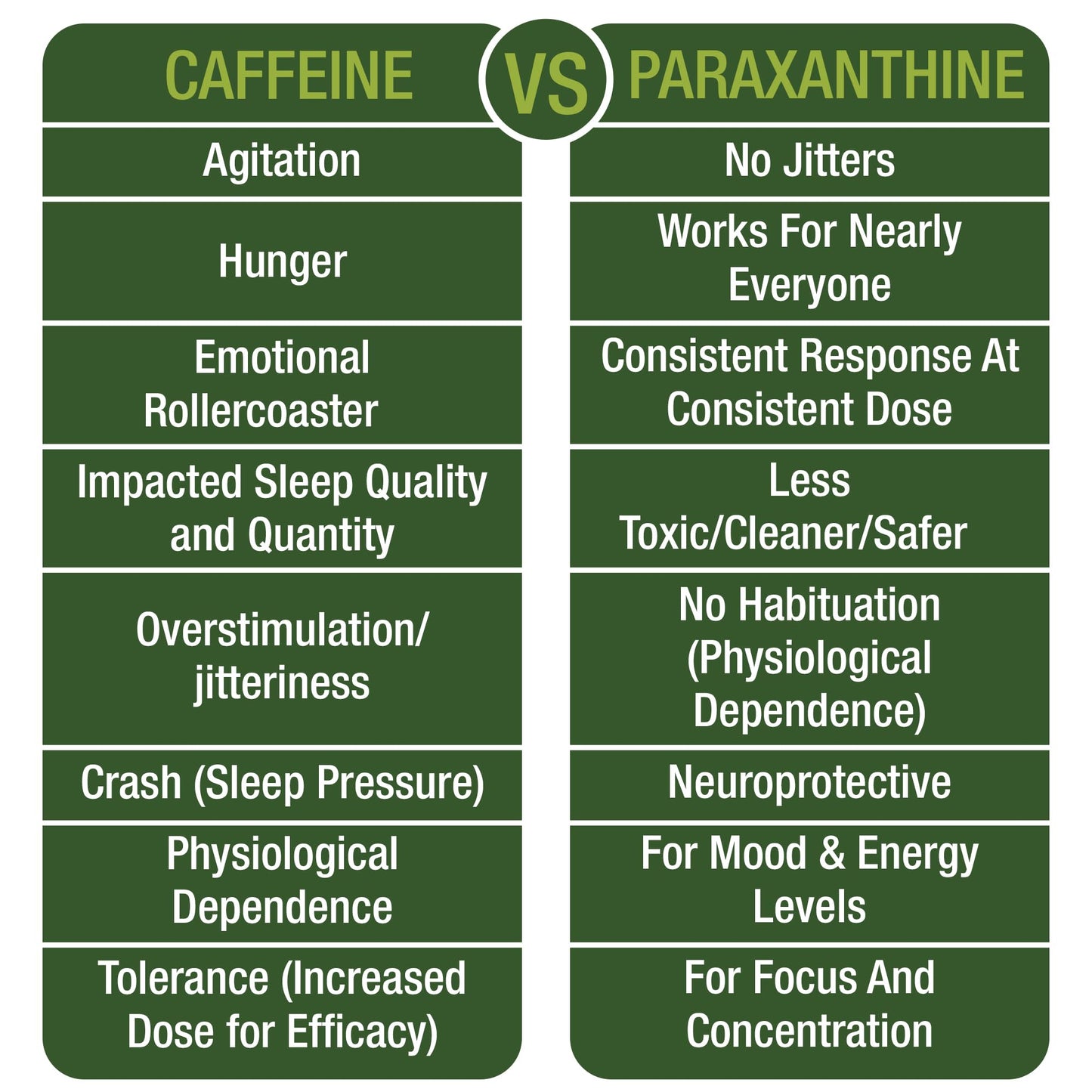 Paraxanthine Capsules for Clean, Jitter Free Energy. Enfinity Paraxanthine Supplement. Known for Focus, Concentration, and Productivity. Plus Great for A Pre Workout. for Men & Women. Nootropic Pills