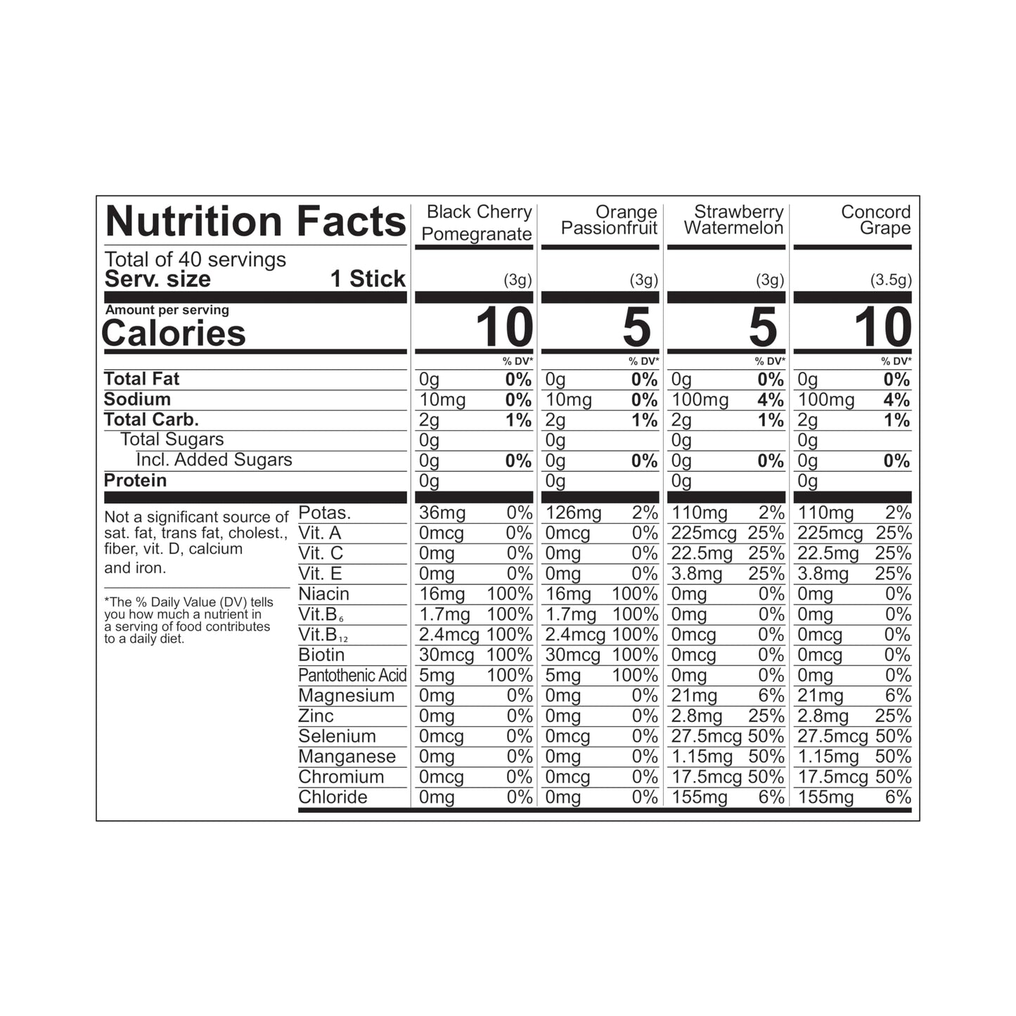 Pure Kick Hydrate and Energy Variety Pack 40 Sticks per Box Pack of 2 Boxes Powdered Drink Mix 2 Flavors of Energy and 2 Hydrate Flavors Zero Sugar