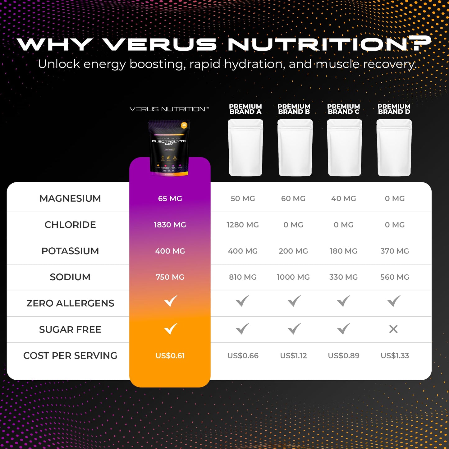VERUS NUTRITION Electrolytes Hydration Sticks No Sugar - Zero Calorie Variety Pack | Sugar Free Electrolytes for Keto & Vegan | Natural Ingredients Electrolyte Mix for Energy Boost, 30 Servings